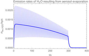 Ijerph 19 13182 i006