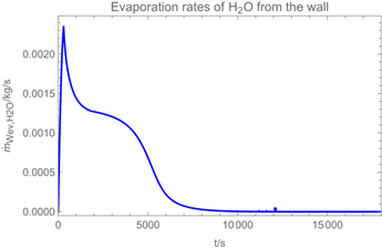 Ijerph 19 13182 i010
