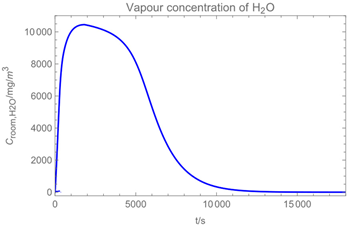 Ijerph 19 13182 i012