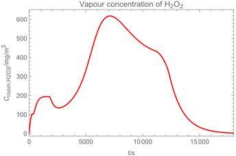 Ijerph 19 13182 i013