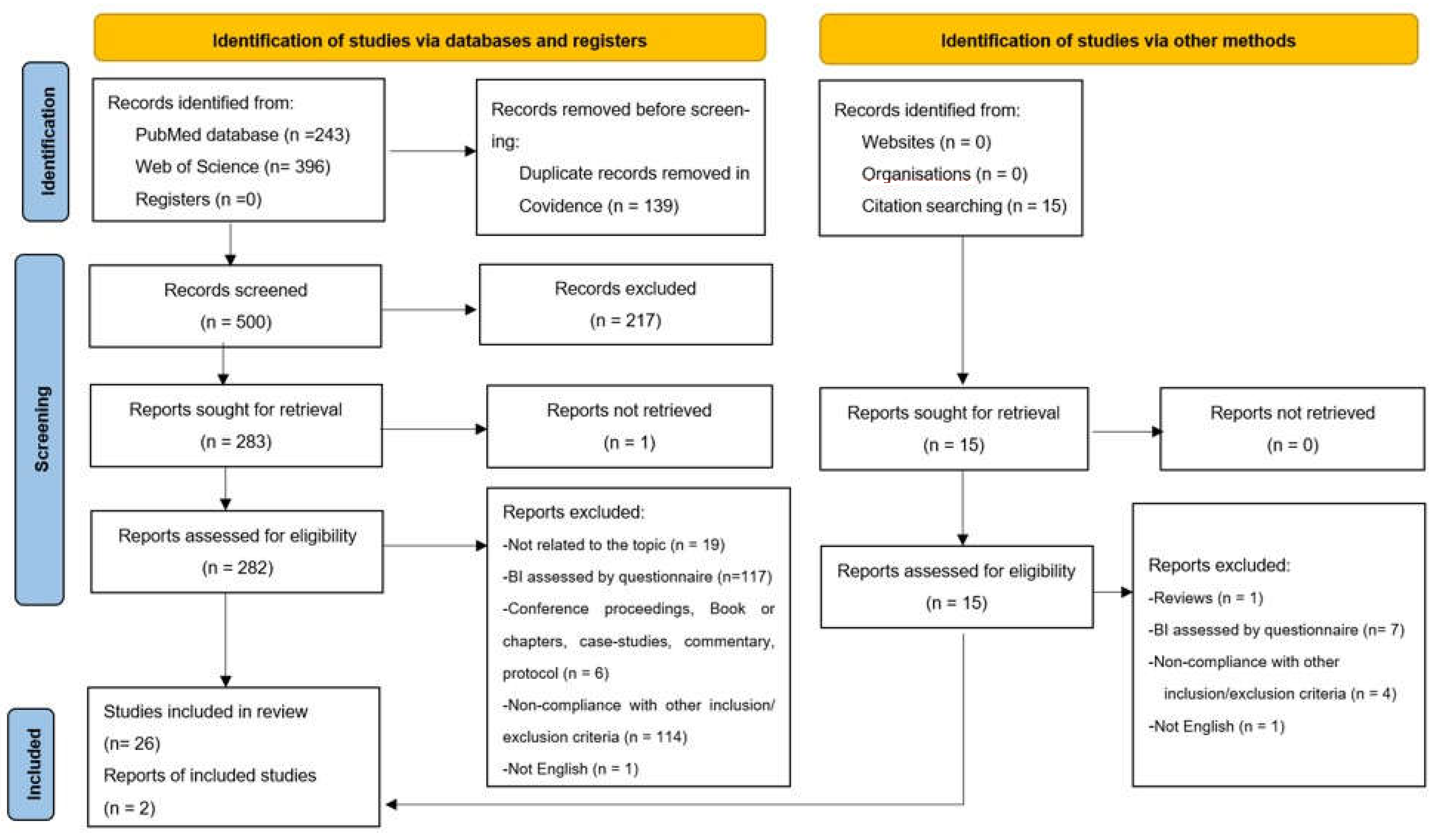 Ijerph 19 13190 g001 Ijerph 19 13190 g001