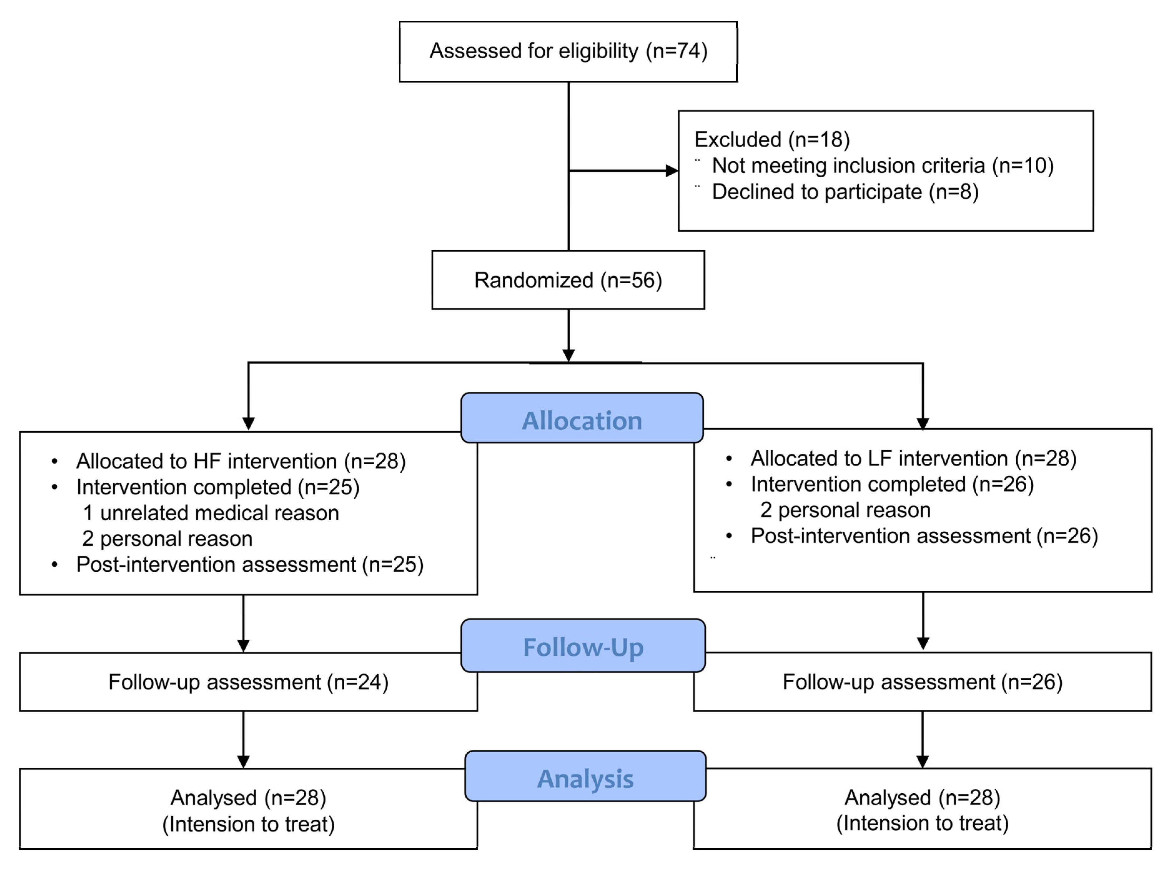 Ijerph 19 13191 g002
