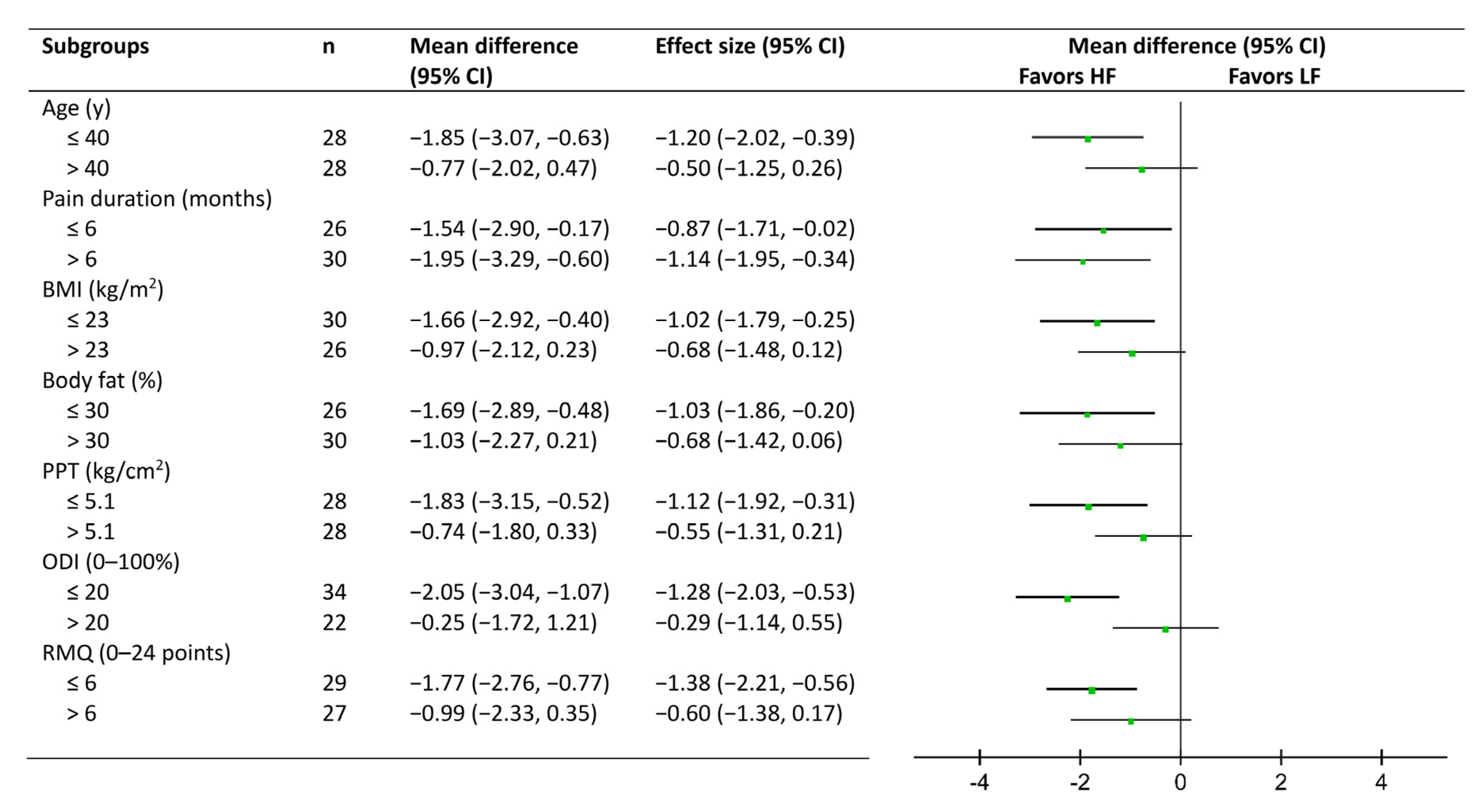 Ijerph 19 13191 g003