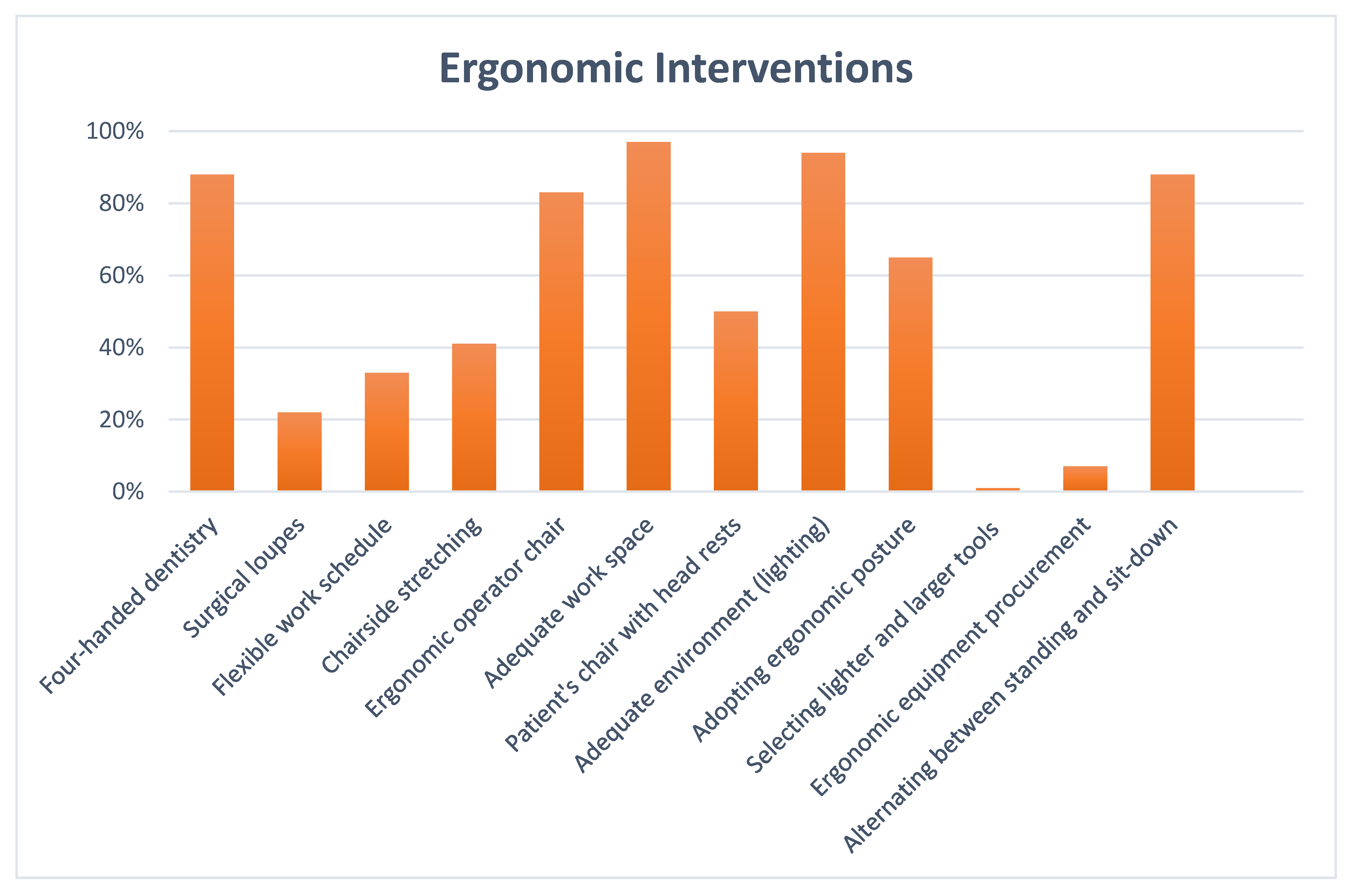 Ijerph 19 13193 g002