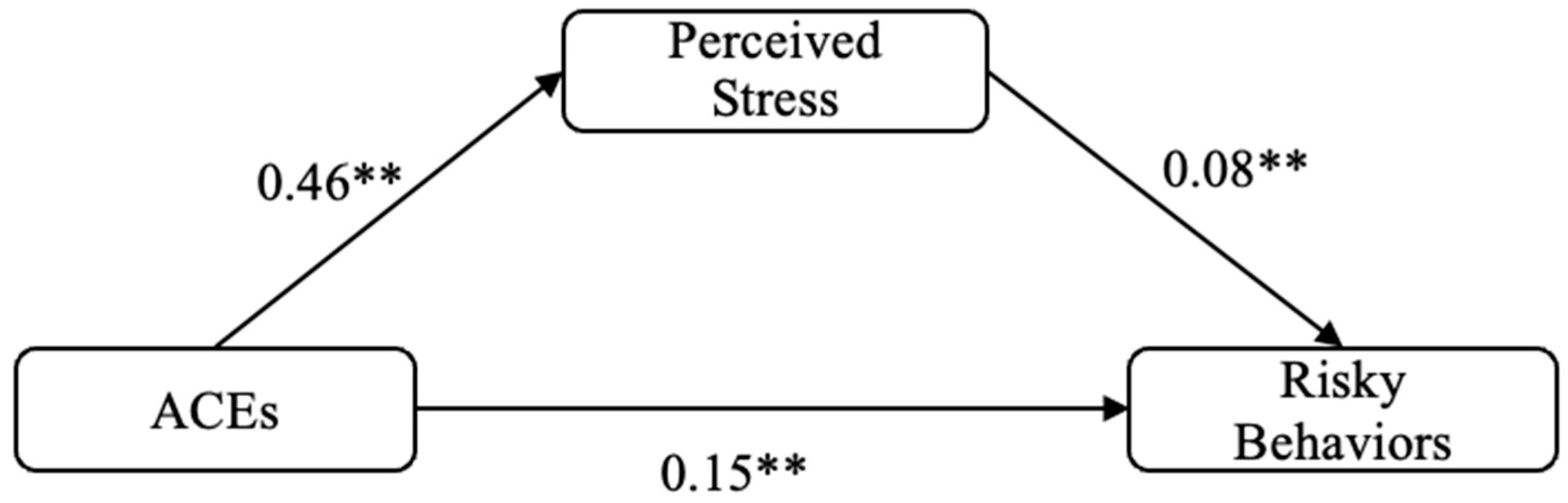 Ijerph 19 13194 g001