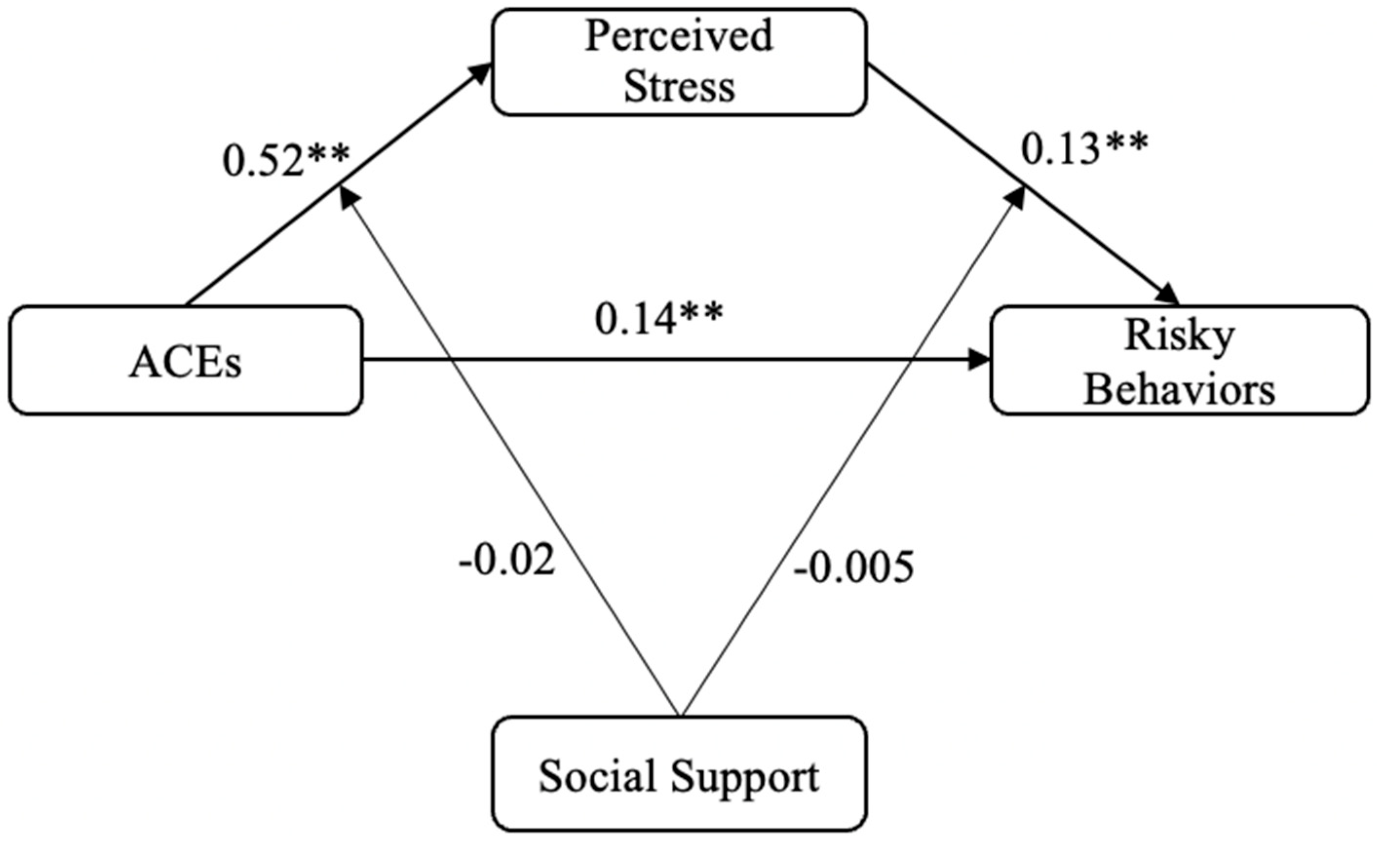 Ijerph 19 13194 g002