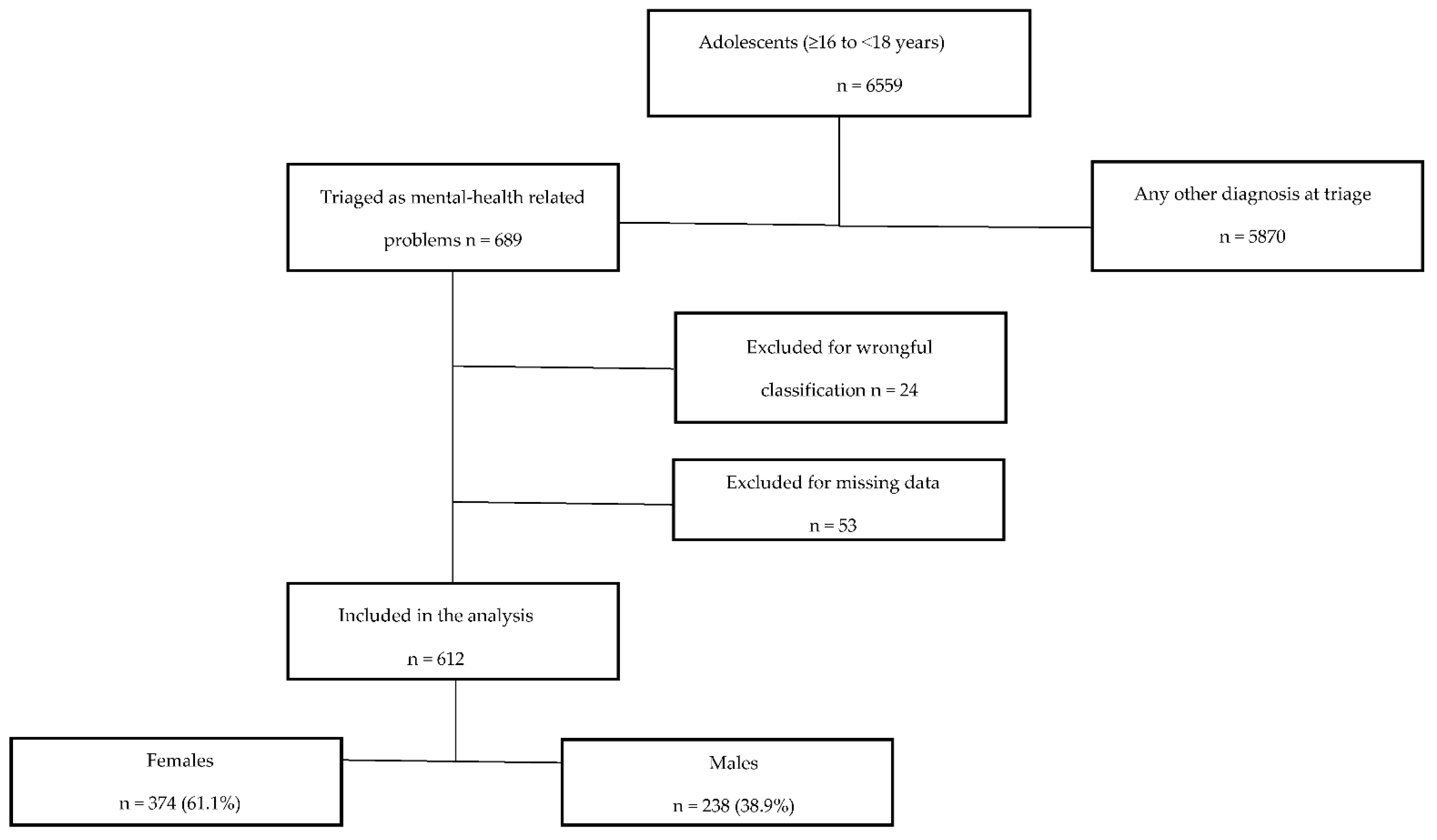 Ijerph 19 13196 g001