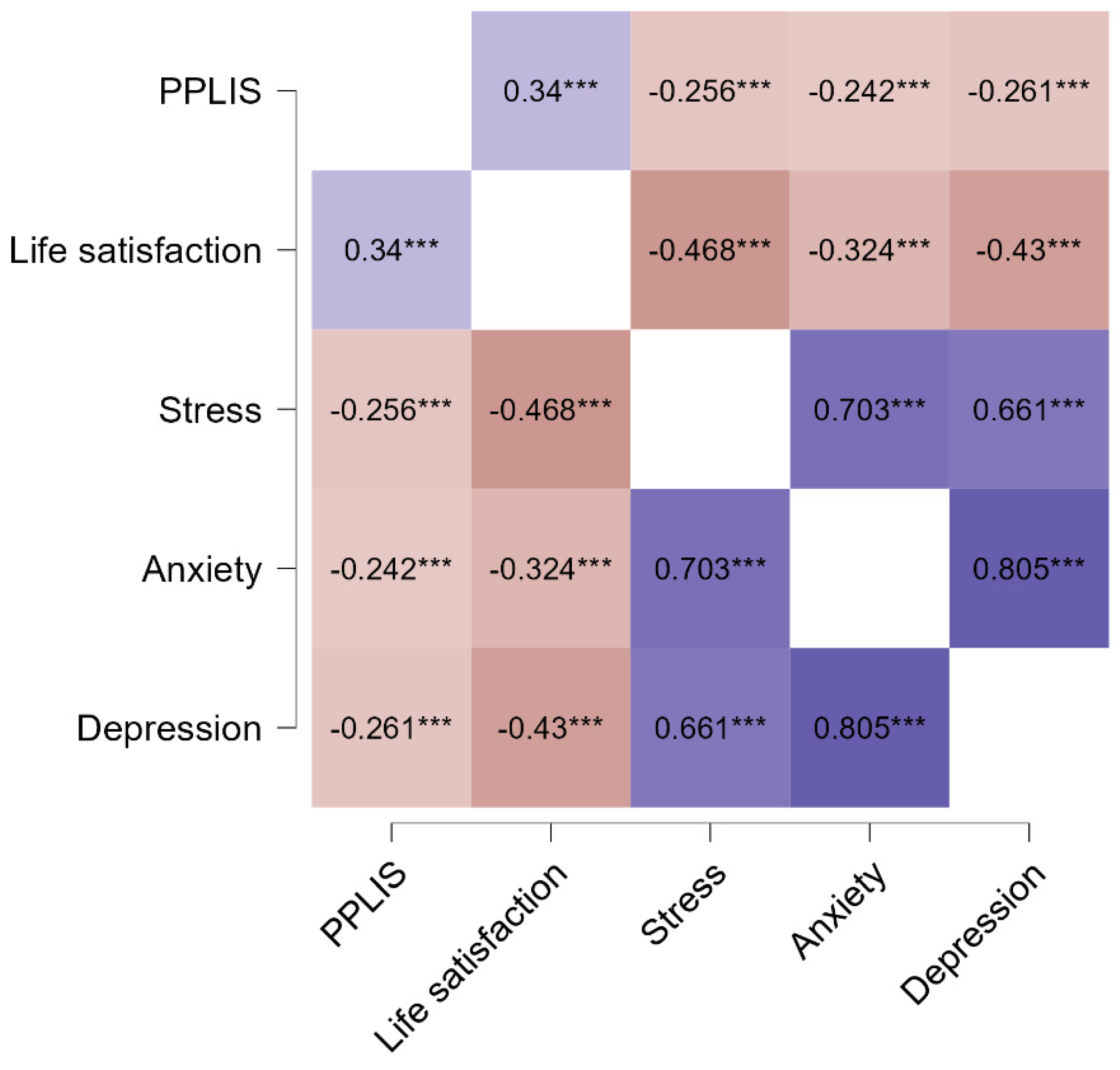 Ijerph 19 13198 g002