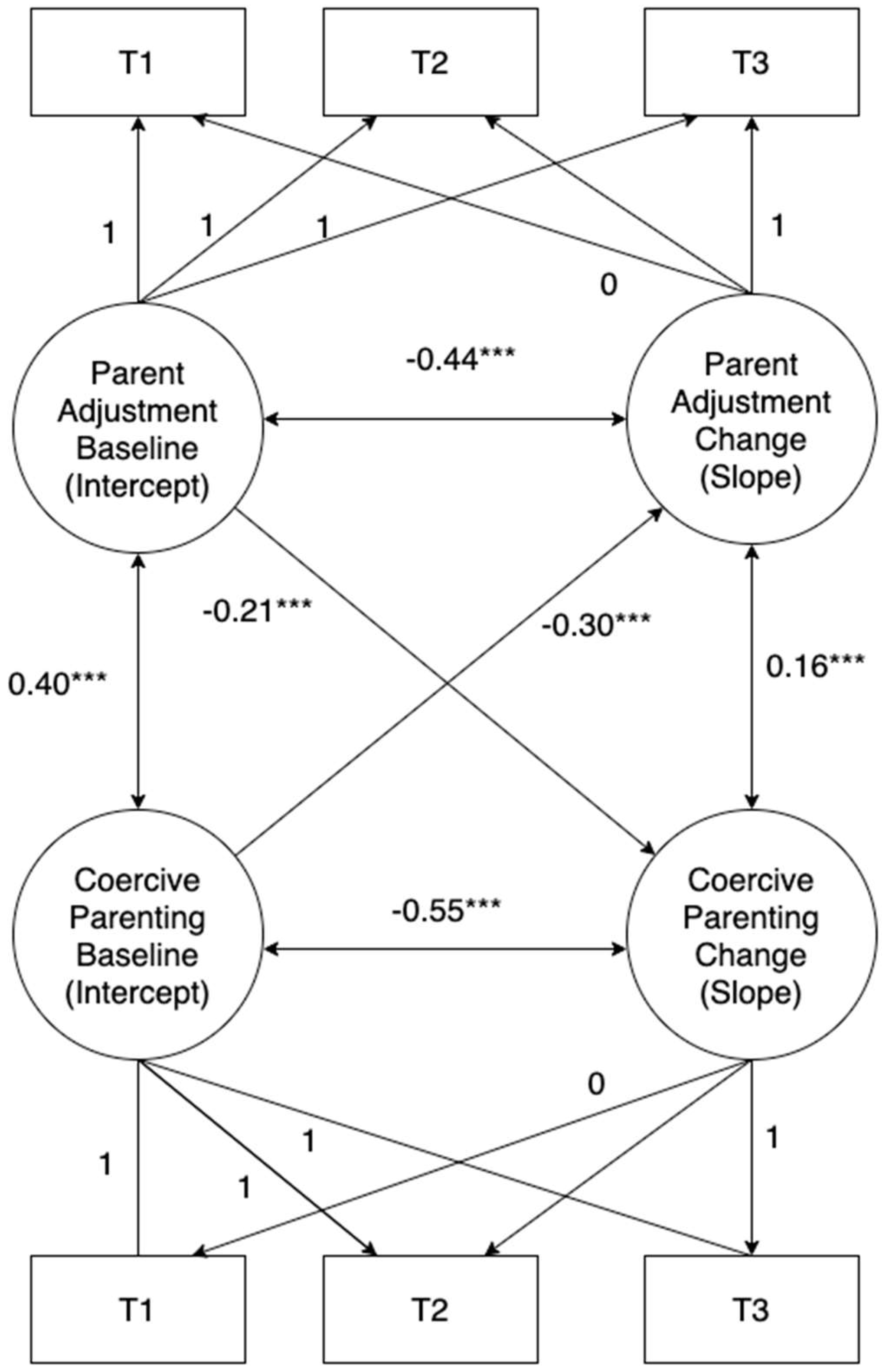 Ijerph 19 13200 g001
