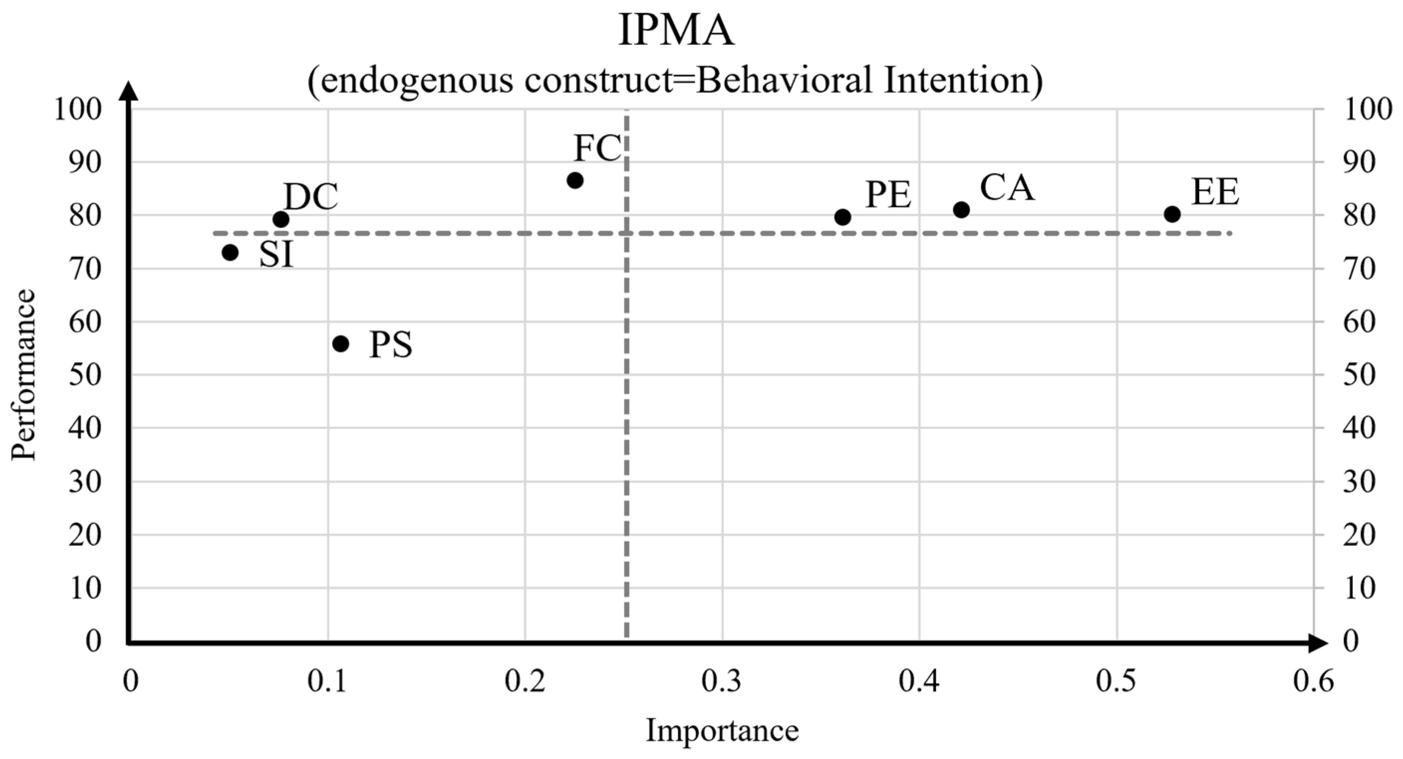 Ijerph 19 13202 g002 Ijerph 19 13202 g002
