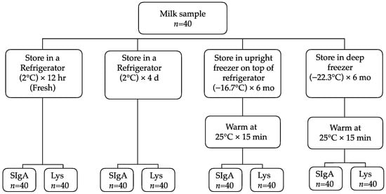 Refrigerator/ Freezer digital wireless thermometer (free shipping) - JC  Refrigeration