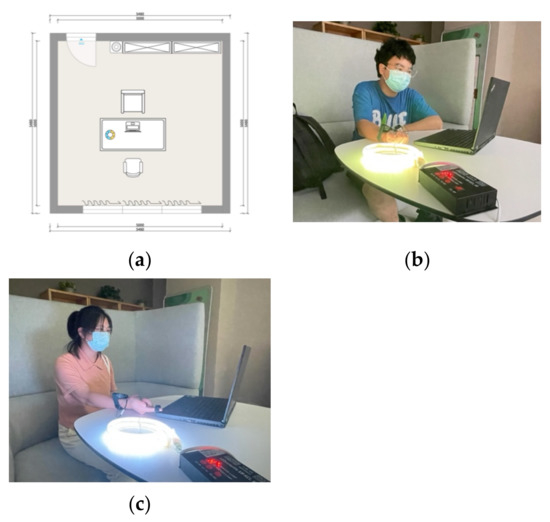 When Lights Can Breathe: Investigating the Influences of Breathing
