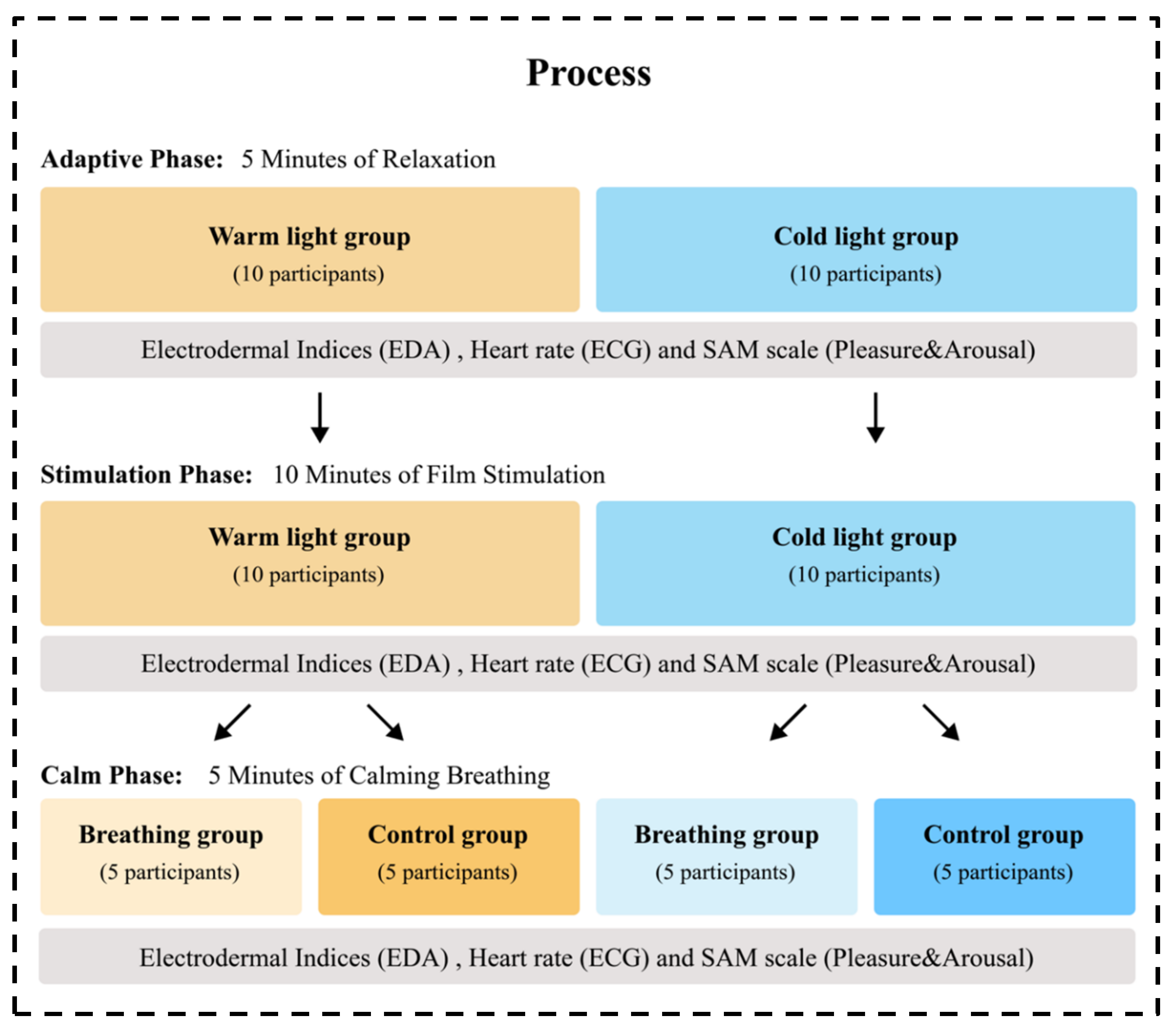 Ijerph 19 13205 g005
