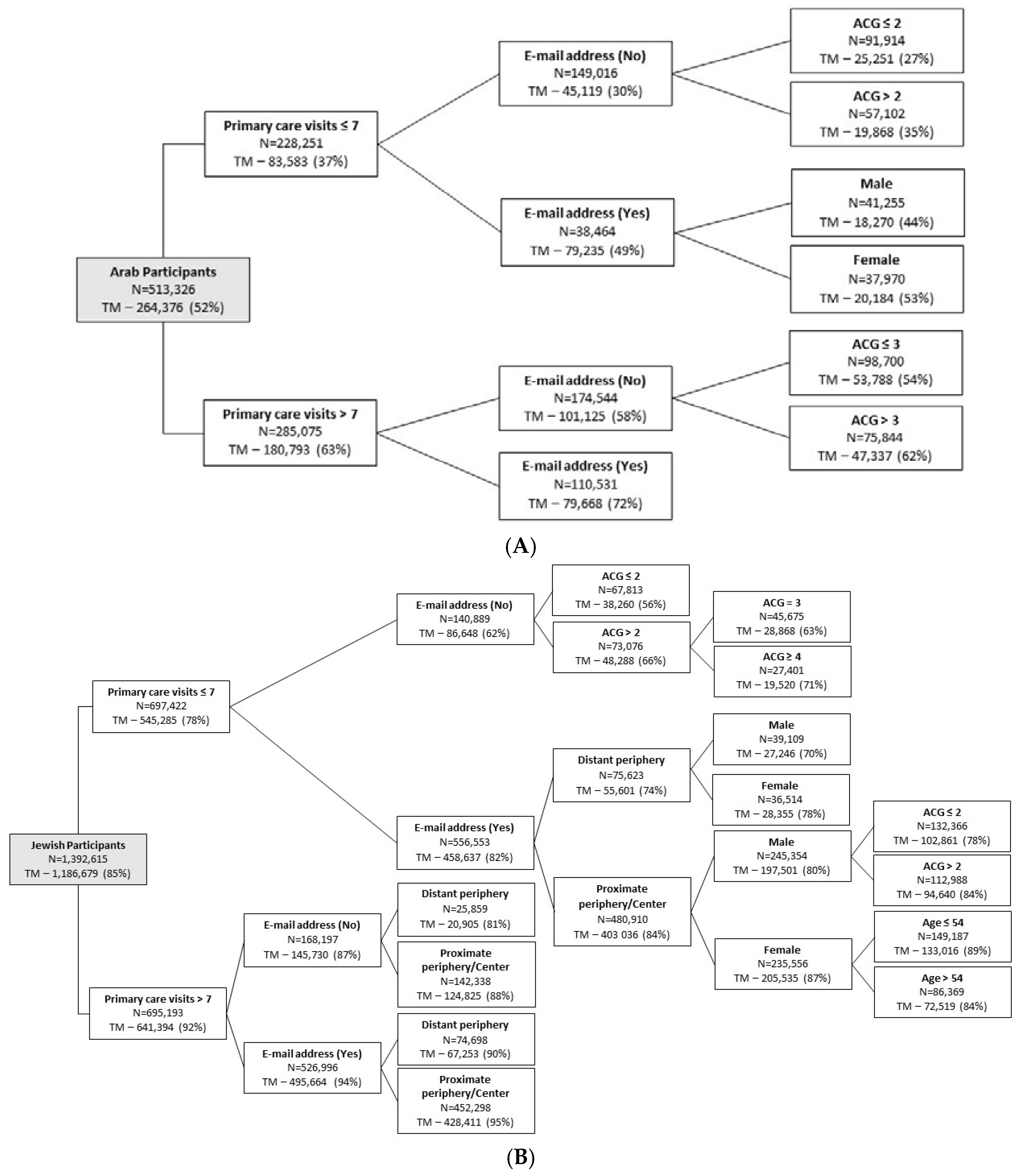 Ijerph 19 13207 g001