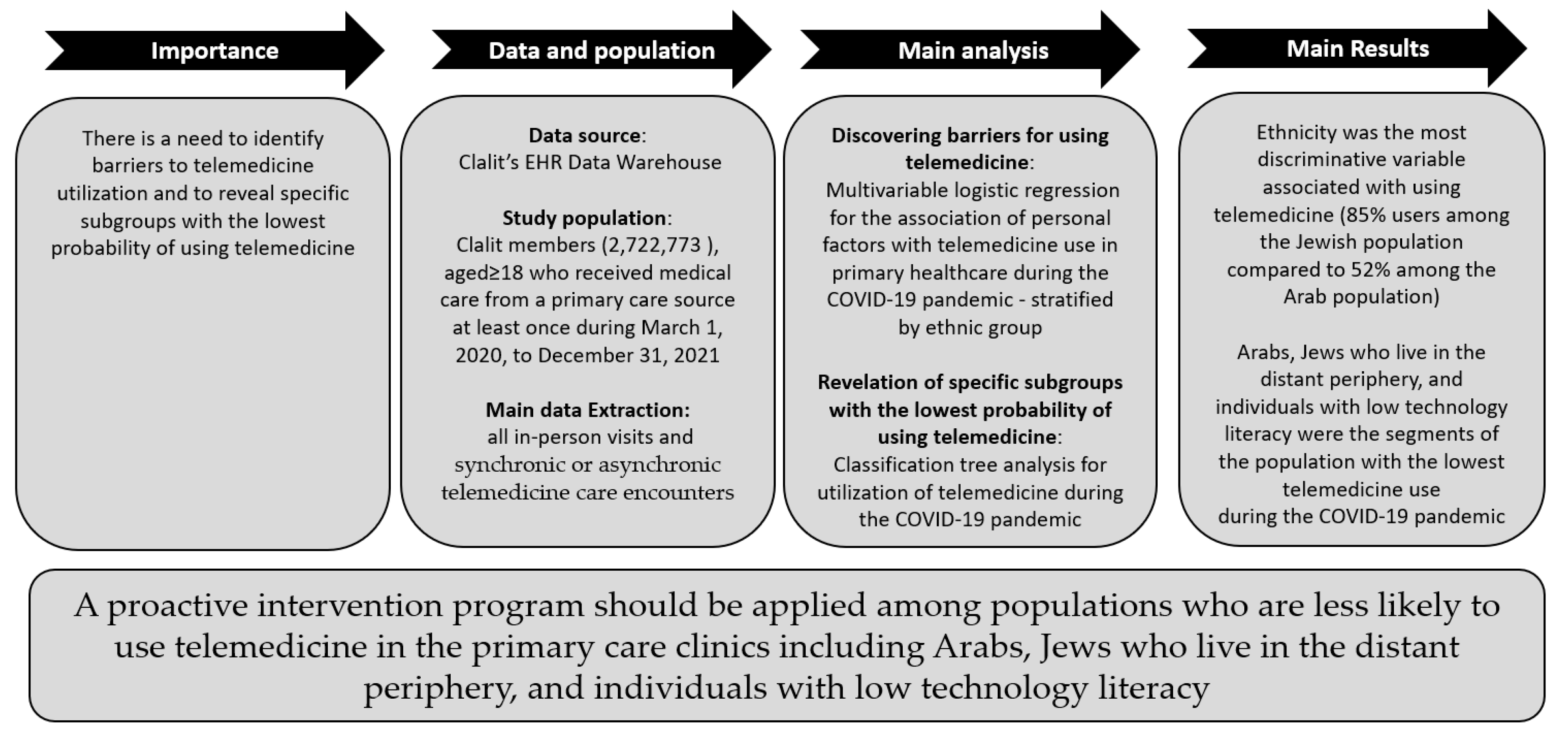 Ijerph 19 13207 g002