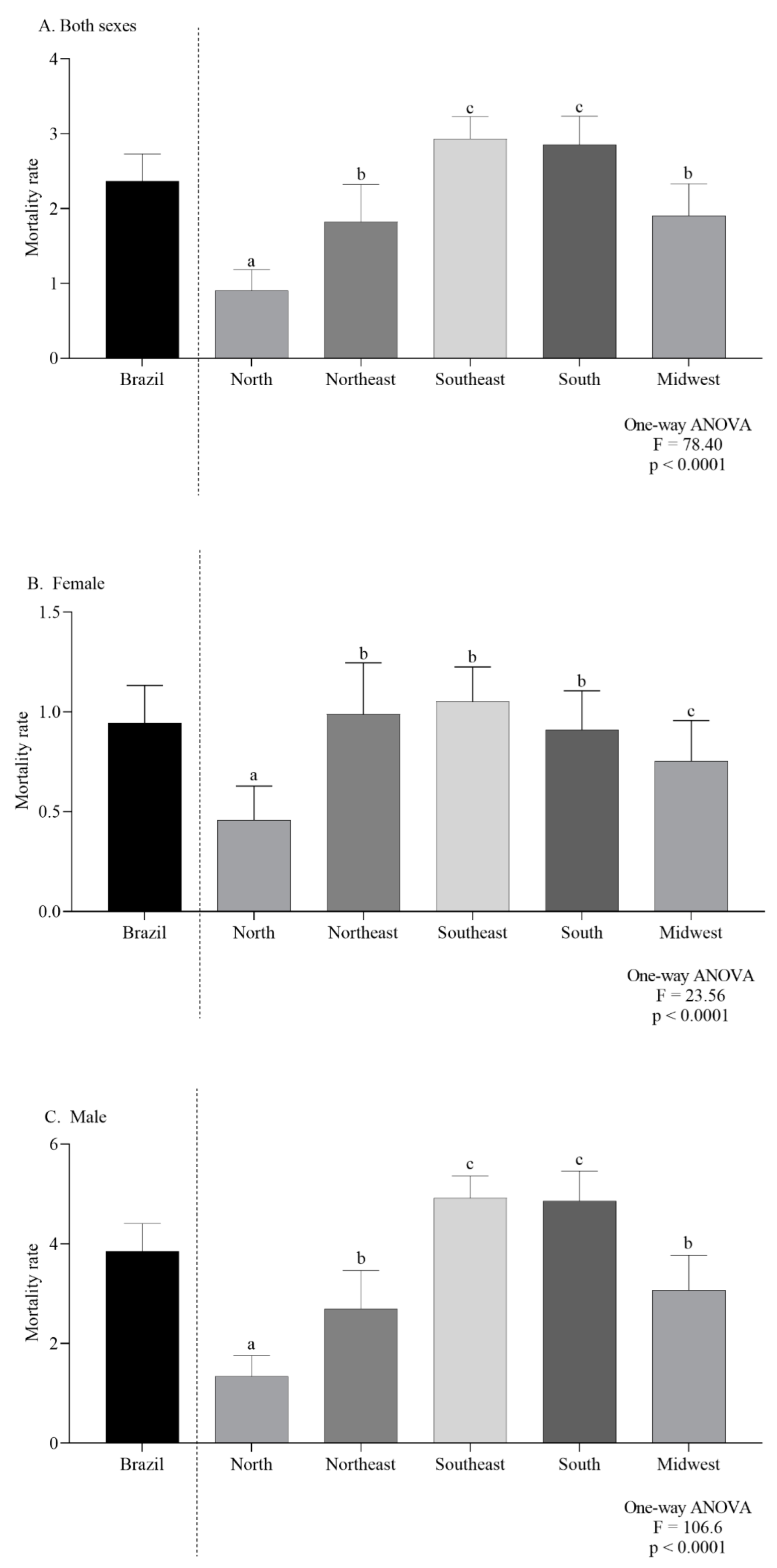 Ijerph 19 13208 g002