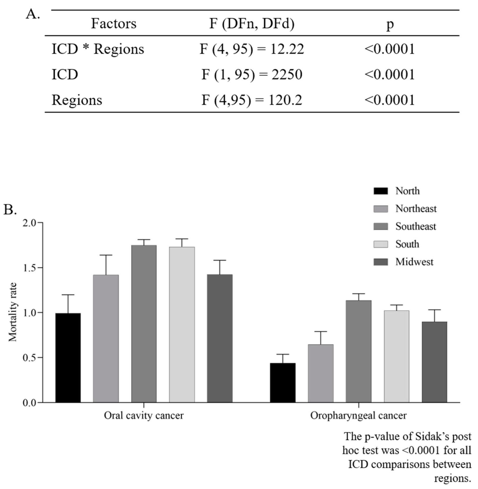 Ijerph 19 13208 g003