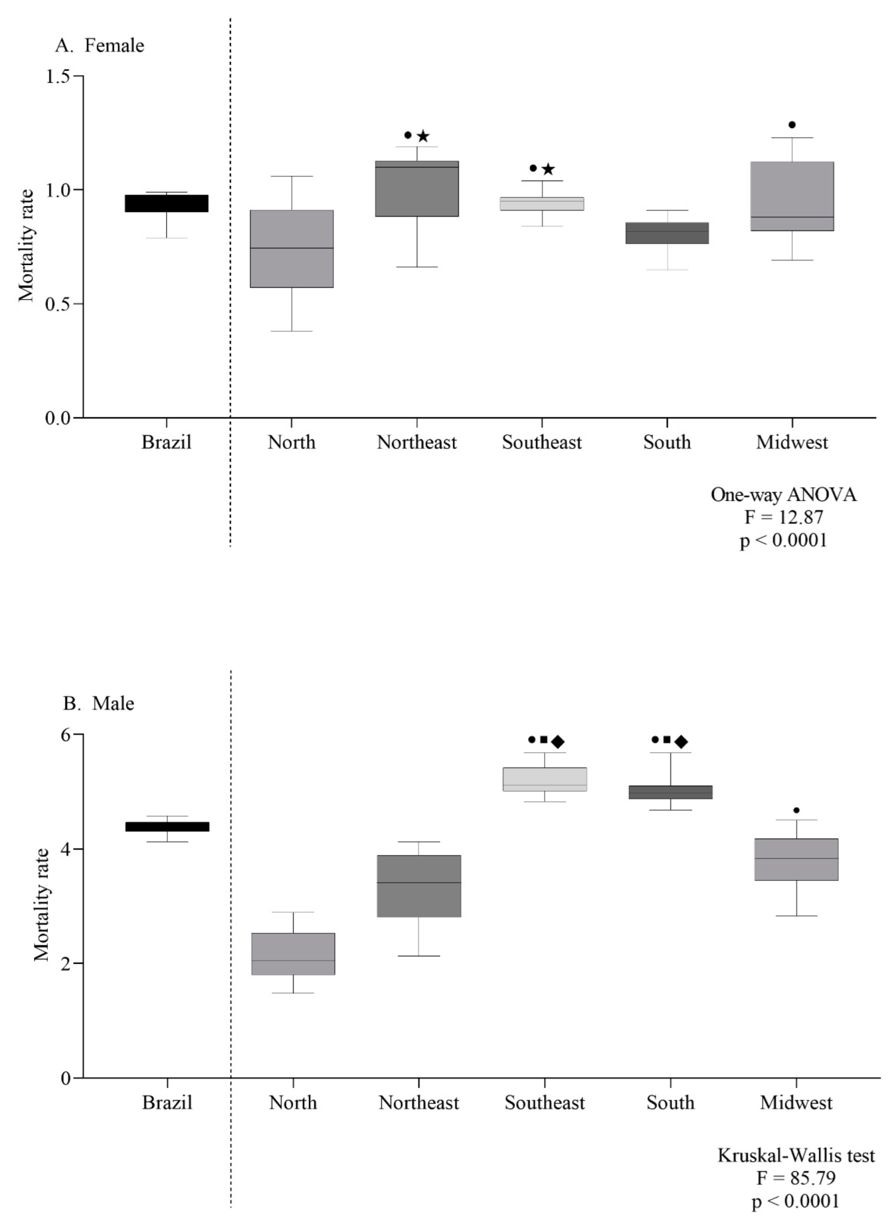 Ijerph 19 13208 g004
