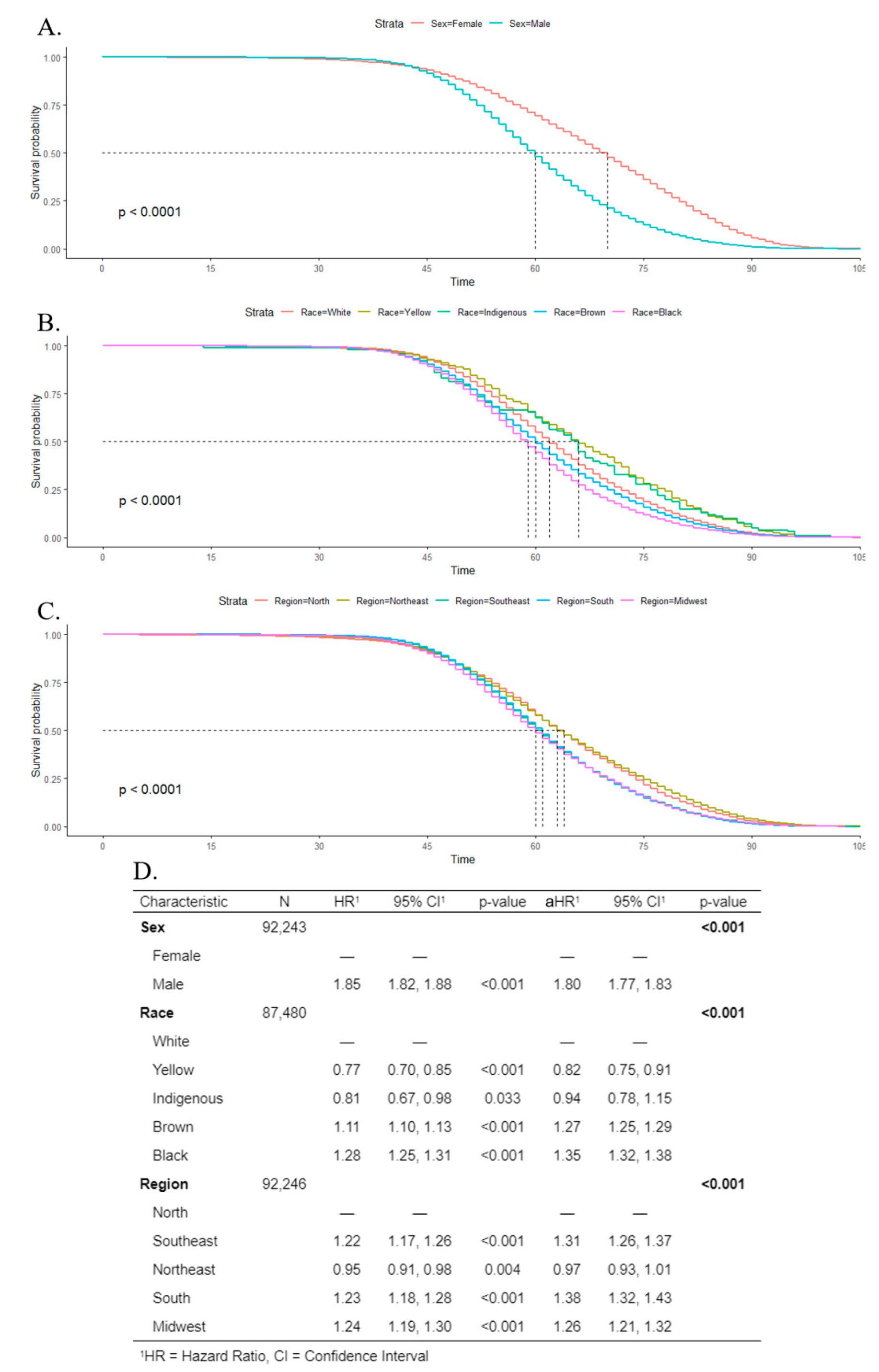 Ijerph 19 13208 g008