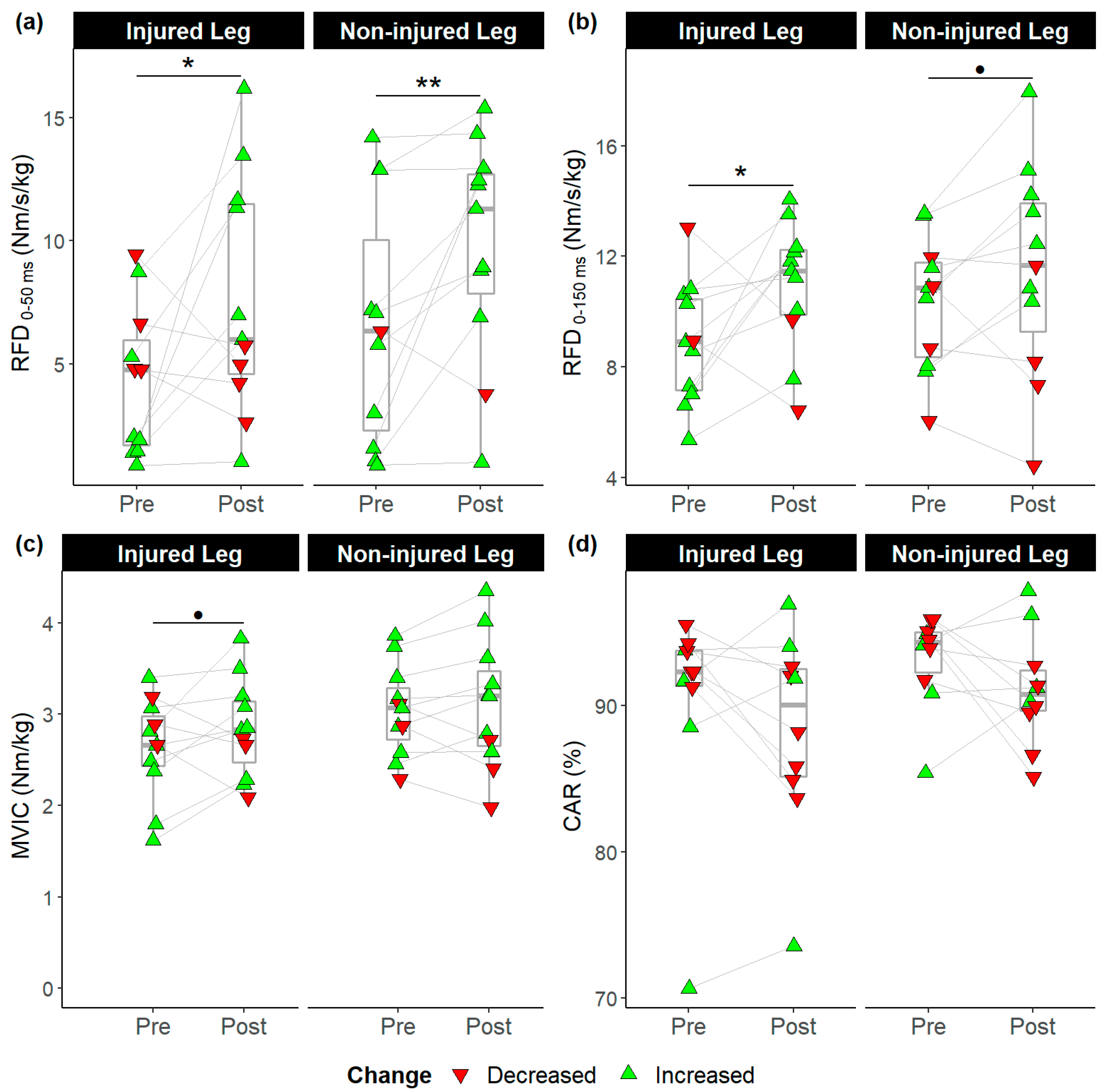 Ijerph 19 13209 g003 Ijerph 19 13209 g003