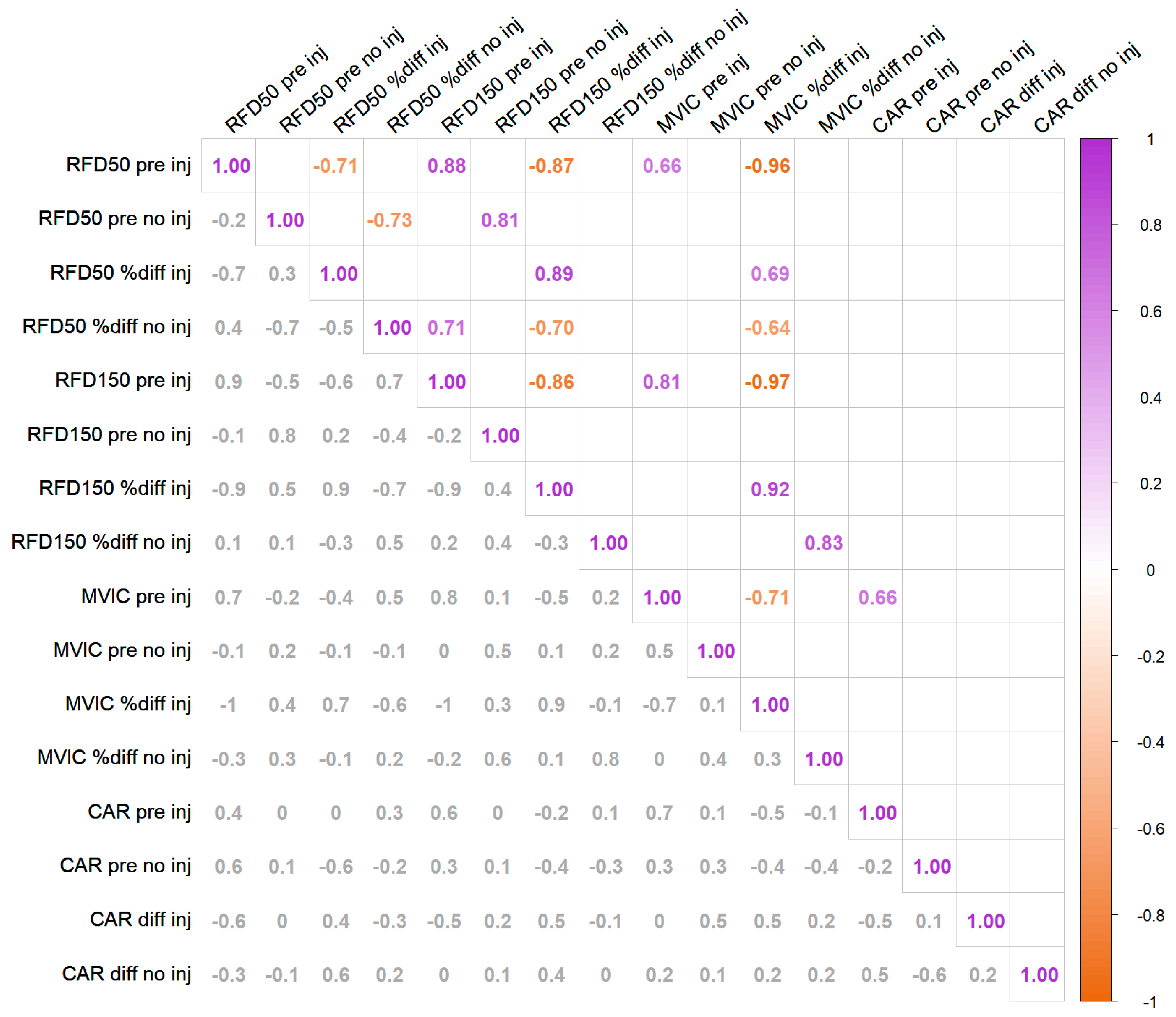 Ijerph 19 13209 g004 Ijerph 19 13209 g004
