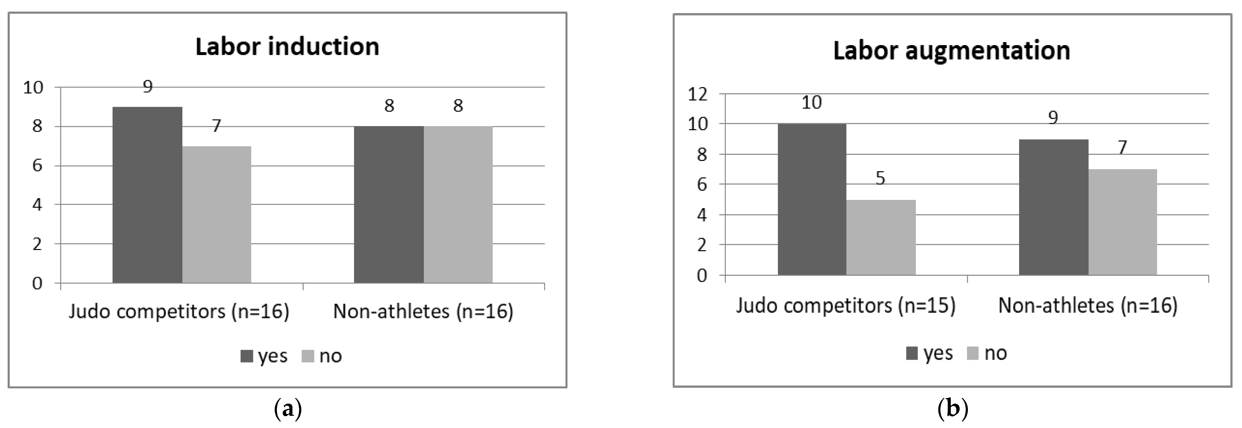 Ijerph 19 13218 g001