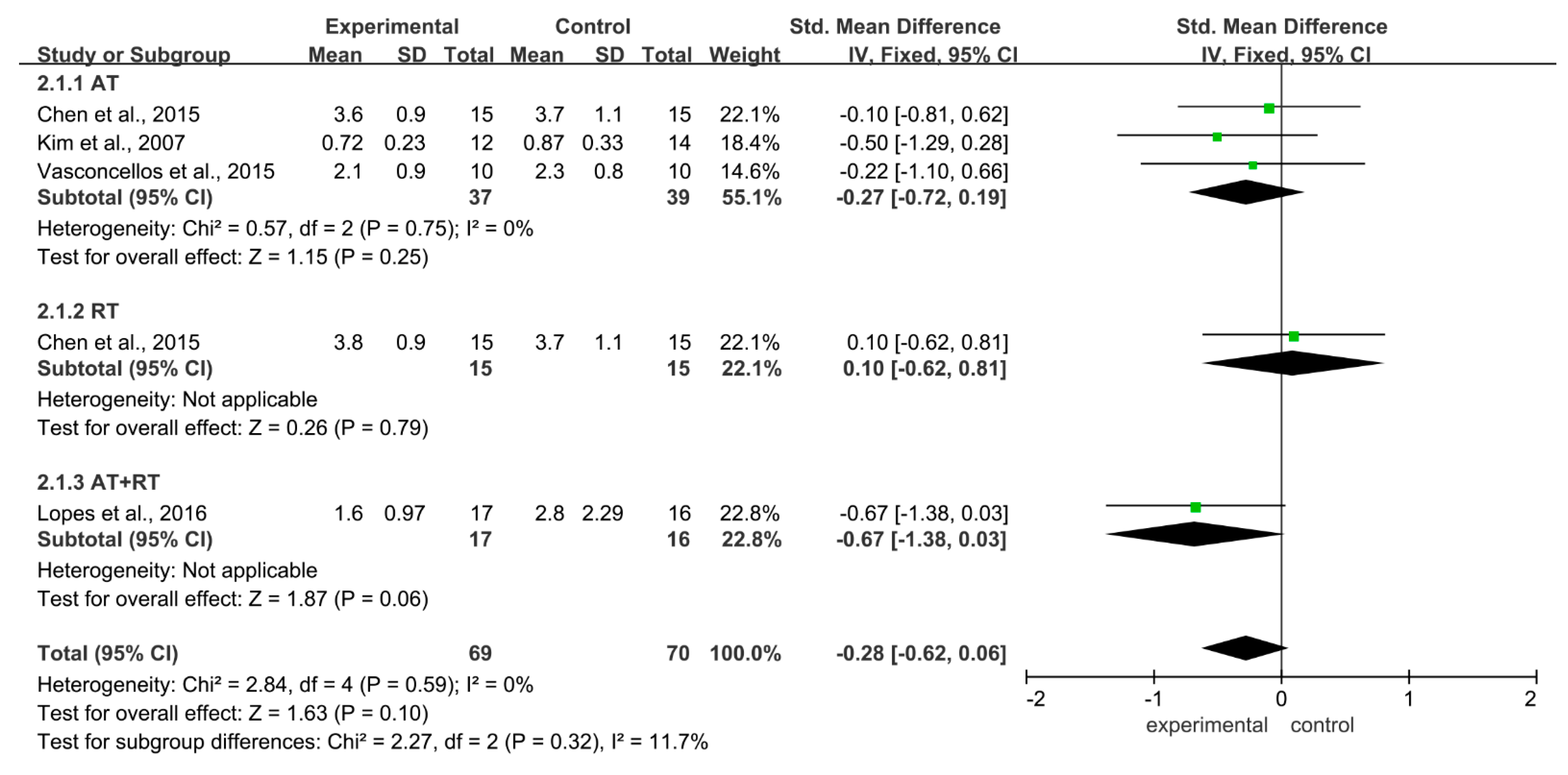 Ijerph 19 13224 g003