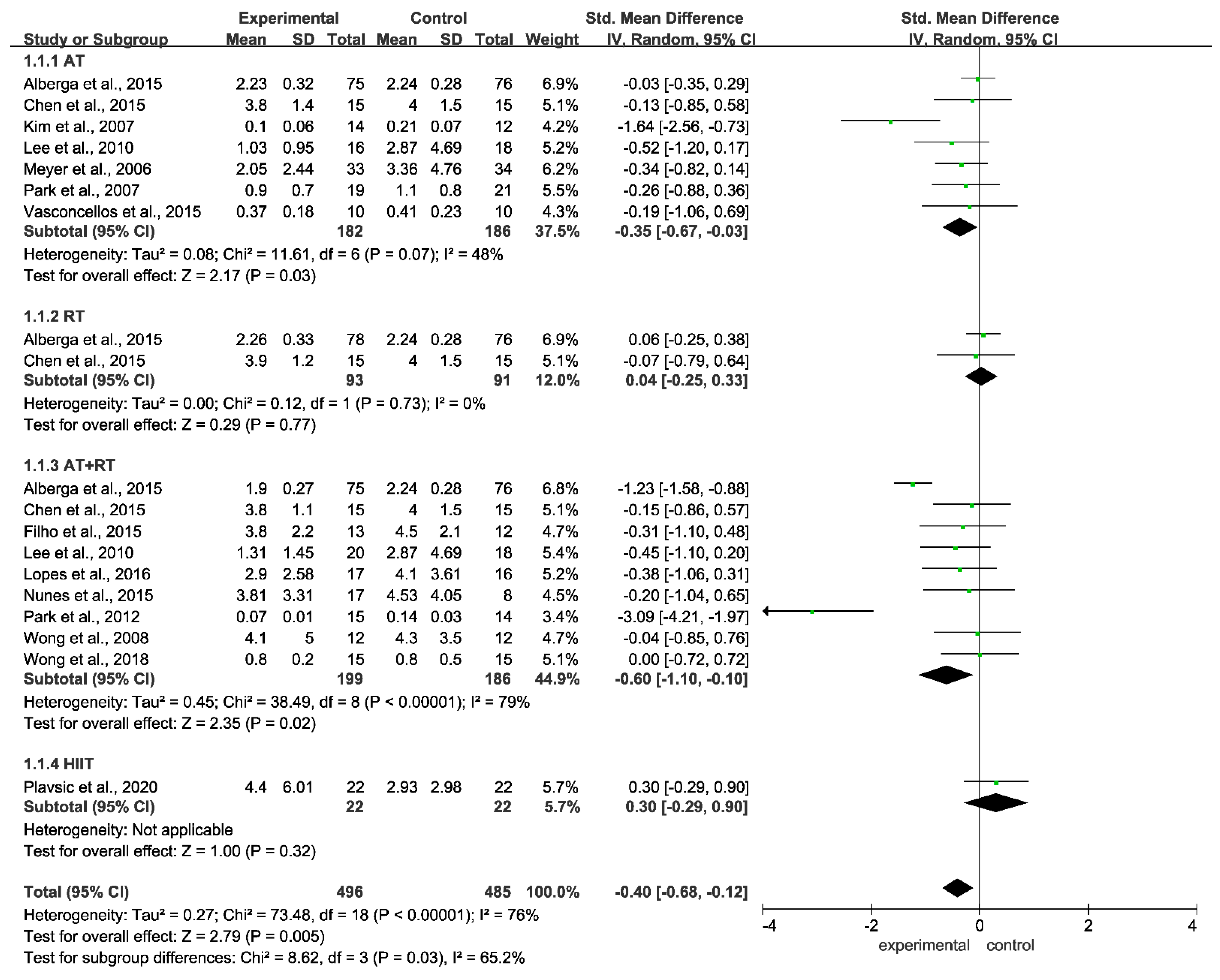 Ijerph 19 13224 g005