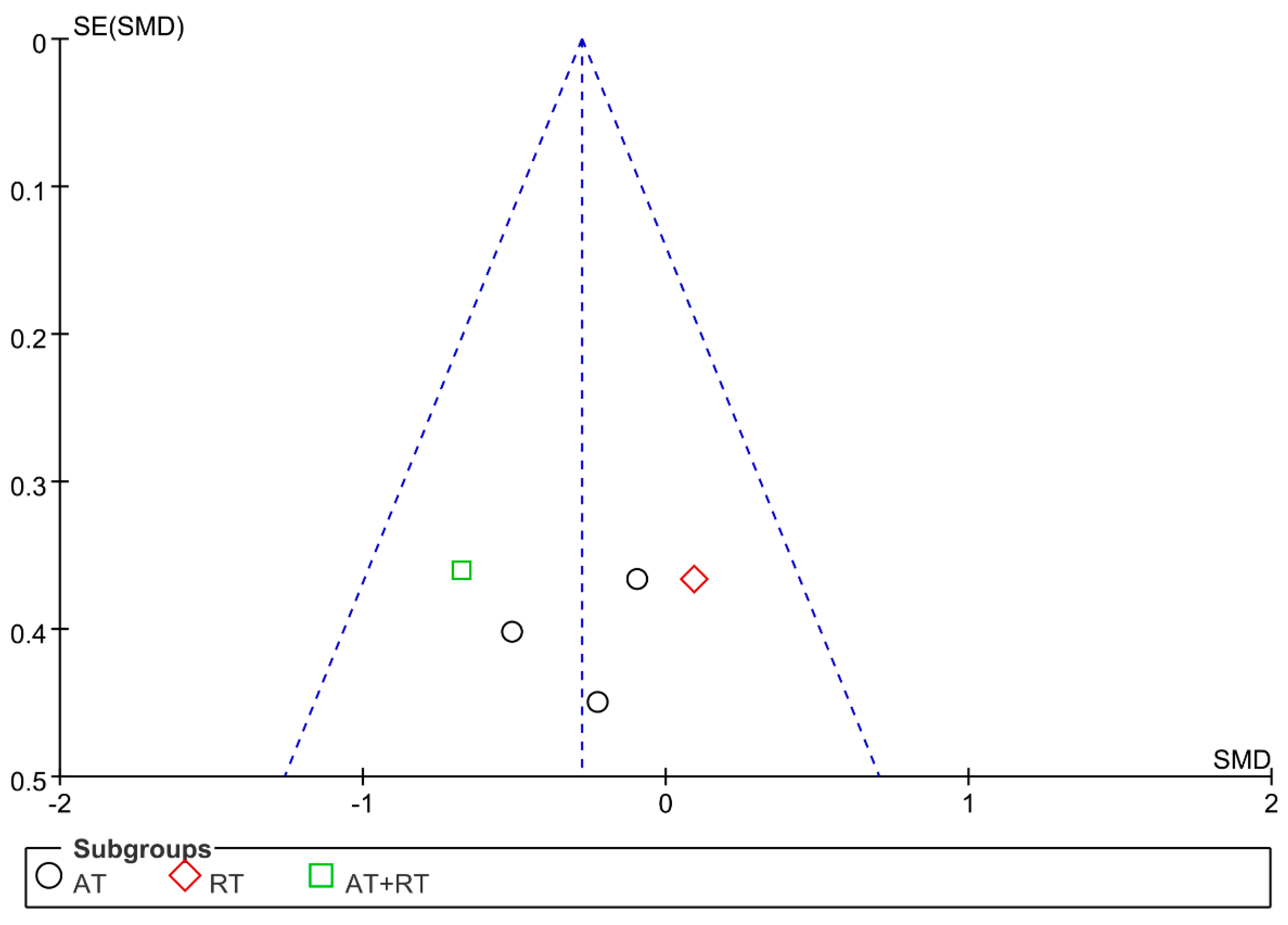 Ijerph 19 13224 g006