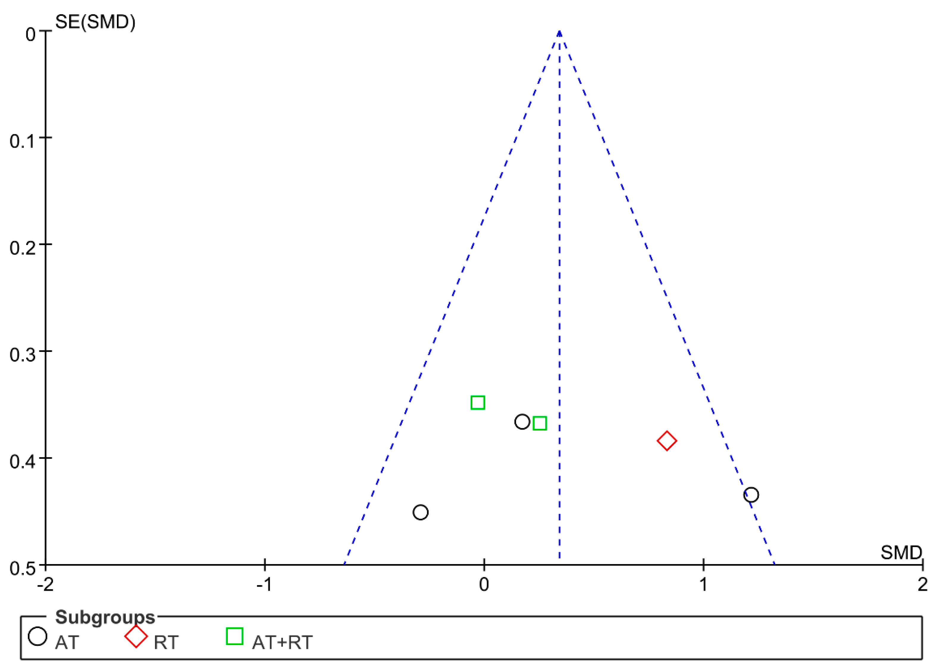Ijerph 19 13224 g007