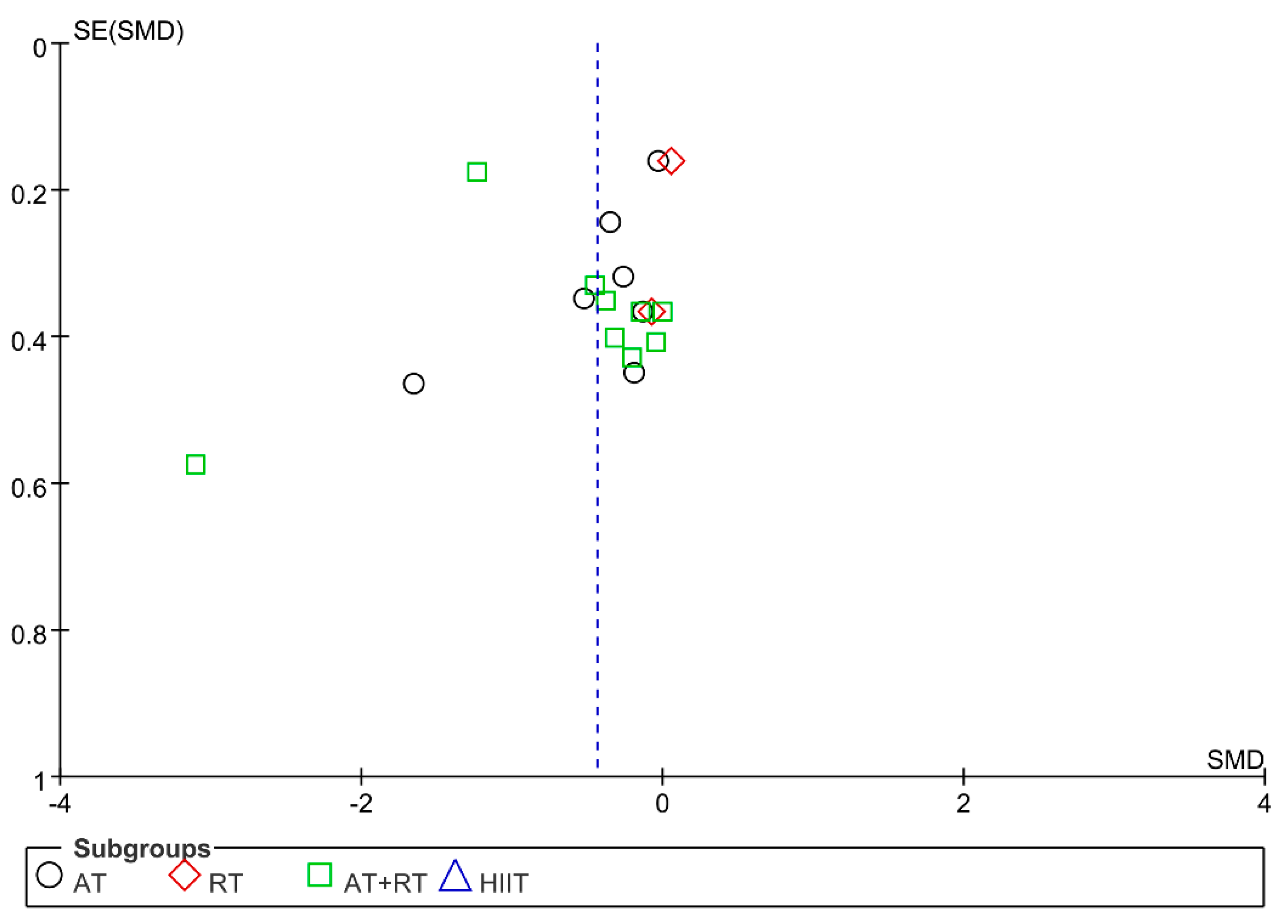 Ijerph 19 13224 g008