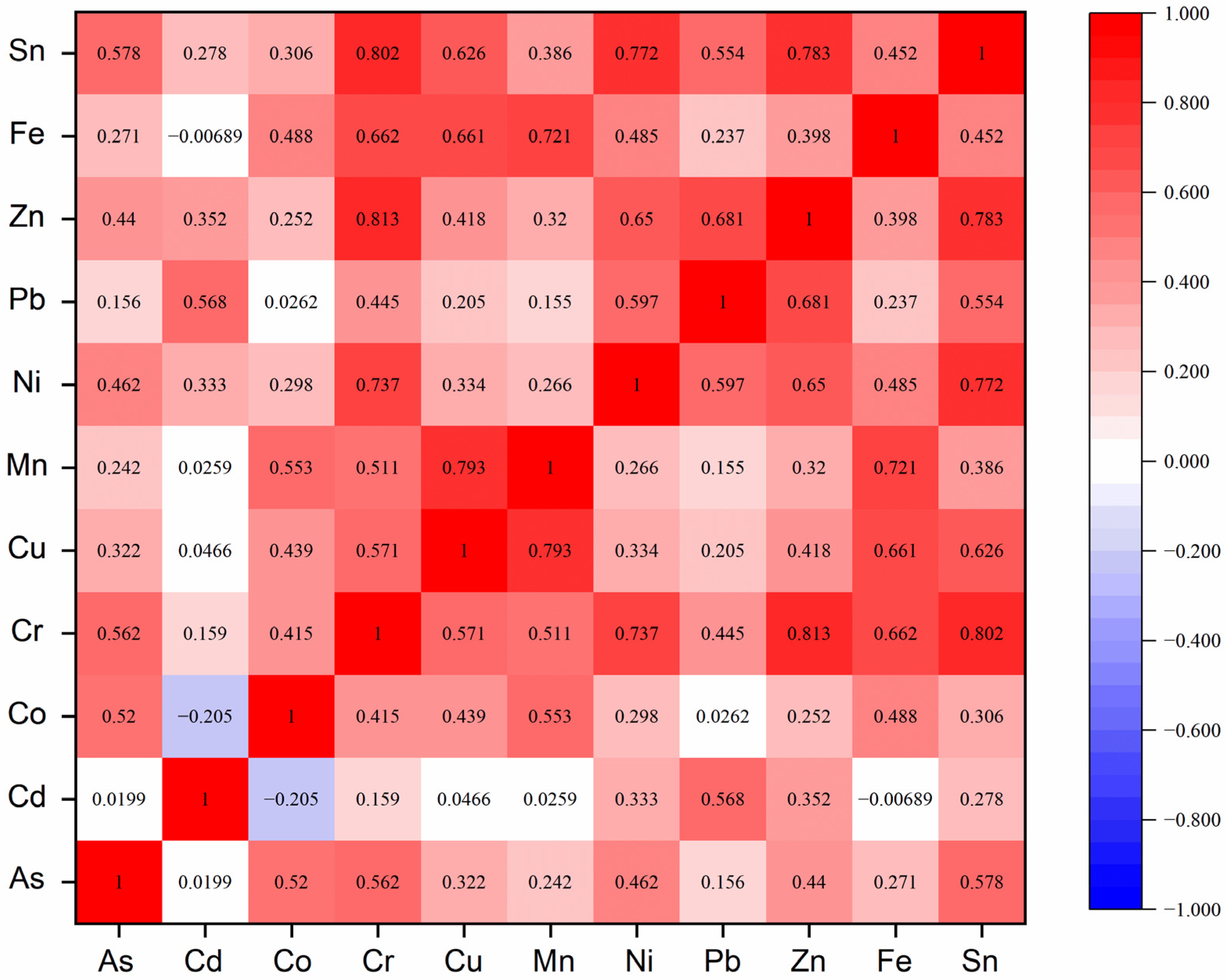Ijerph 19 13227 g003