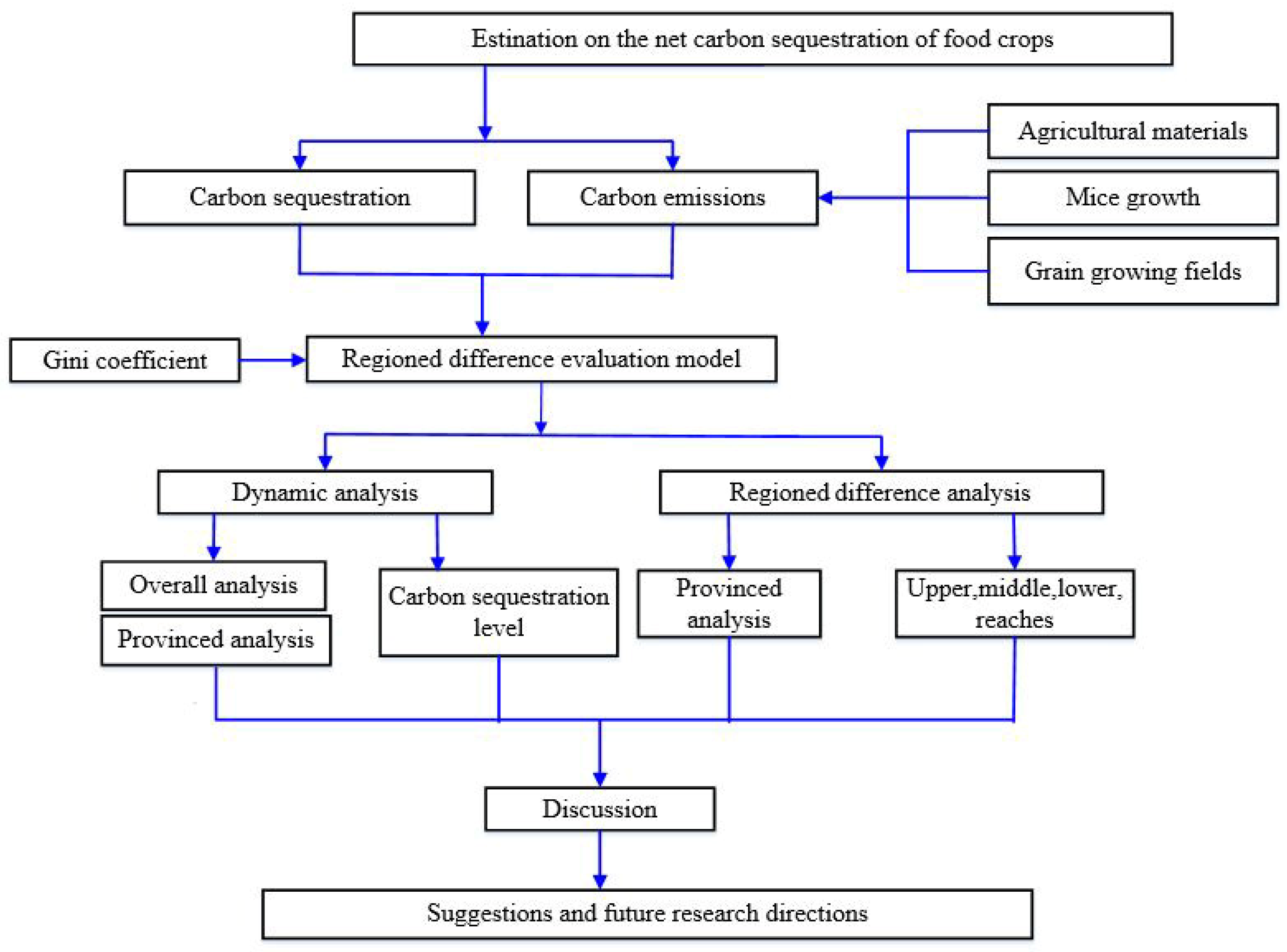Ijerph 19 13229 g002
