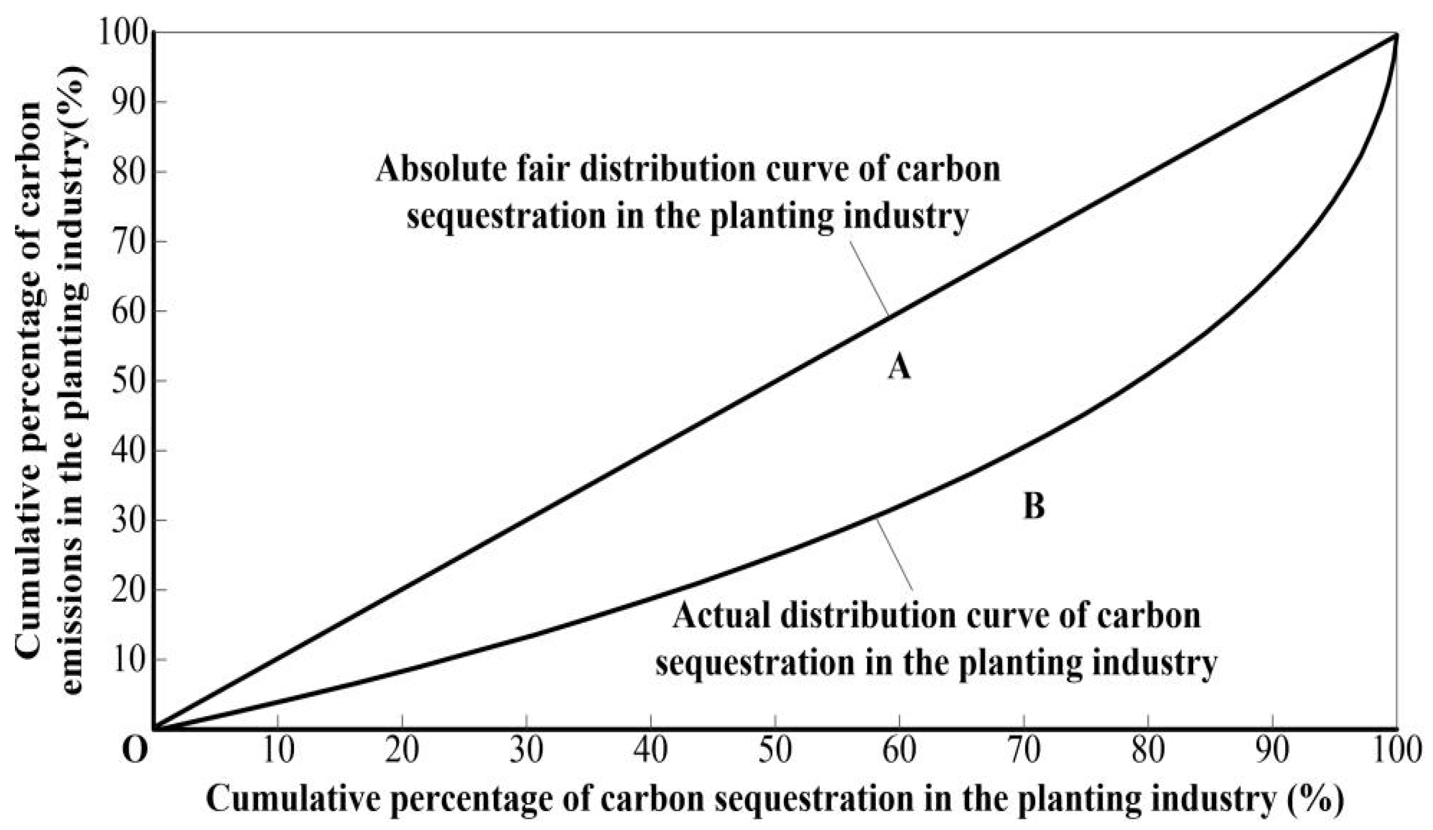 Ijerph 19 13229 g003