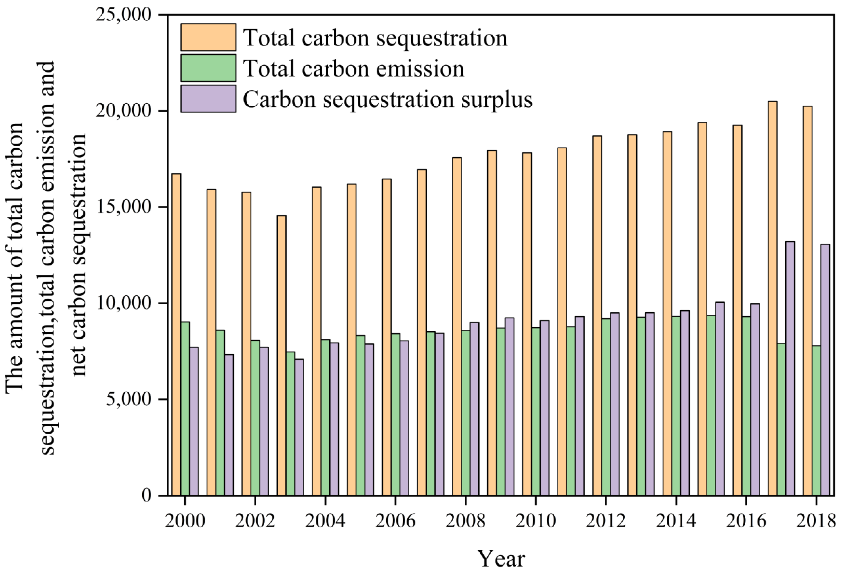 Ijerph 19 13229 g004
