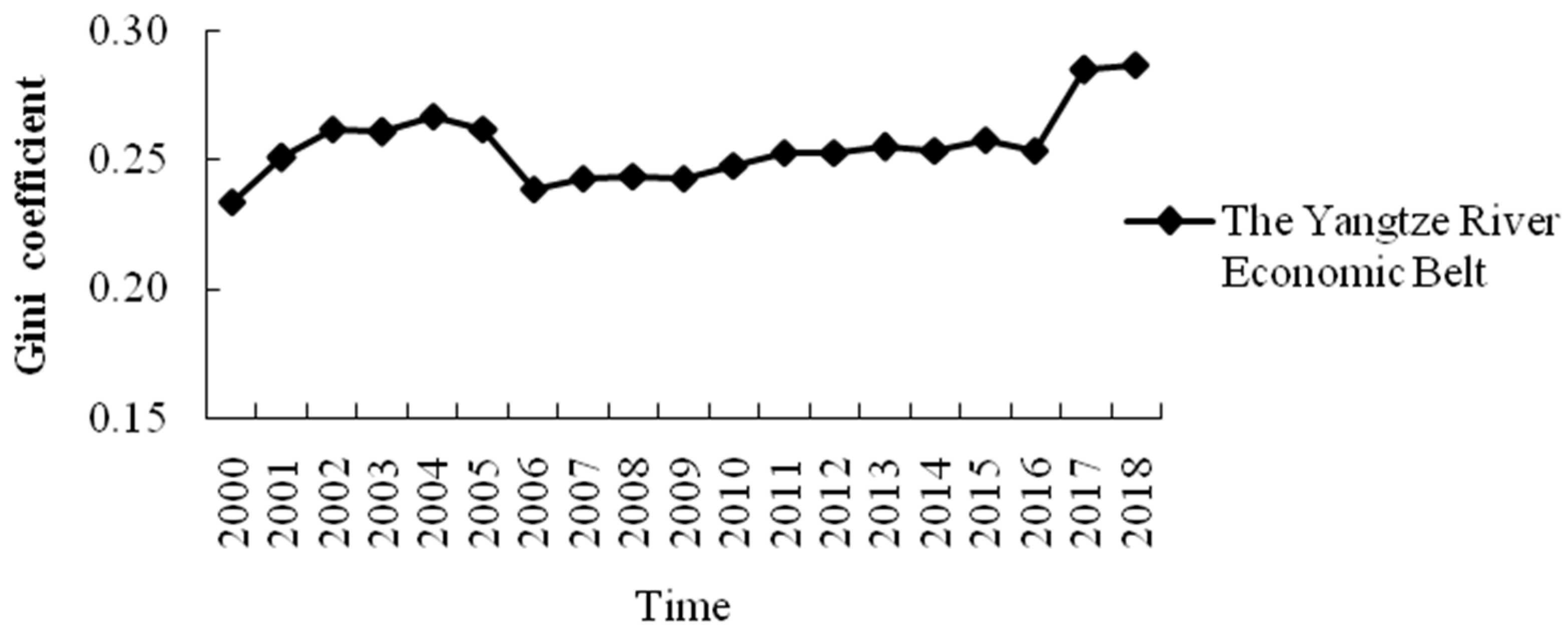 Ijerph 19 13229 g007