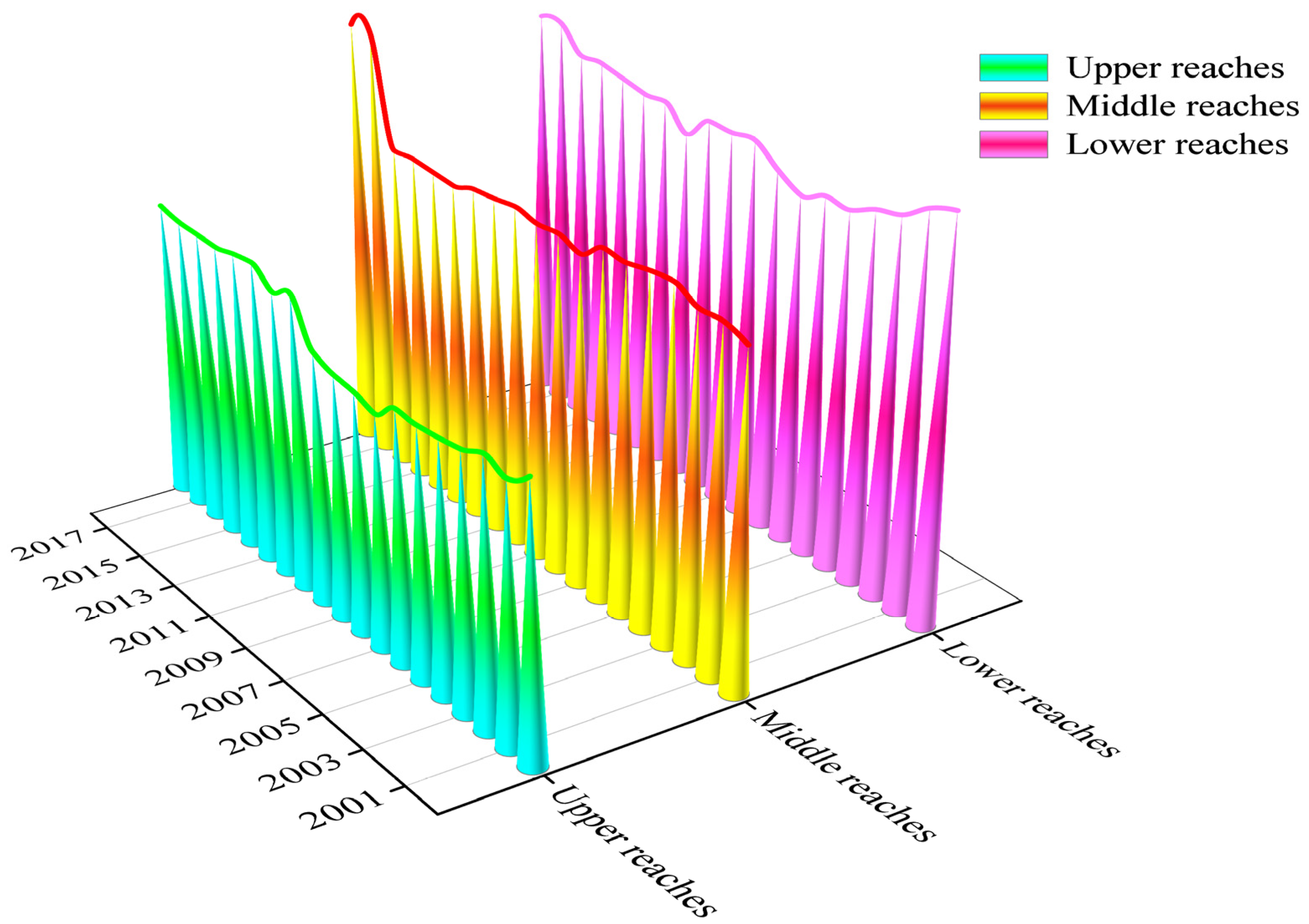 Ijerph 19 13229 g008