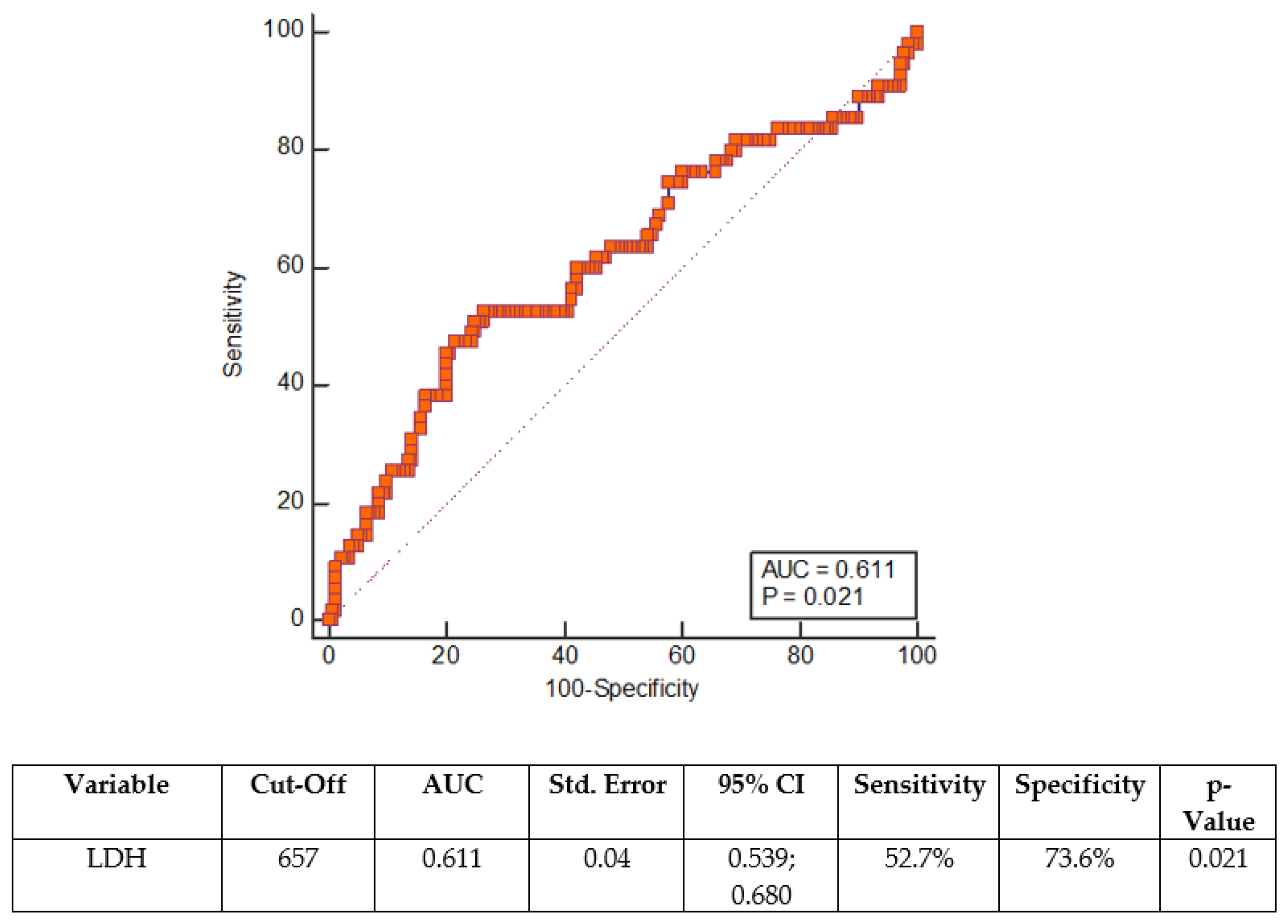 Ijerph 19 13230 g002 Ijerph 19 13230 g002