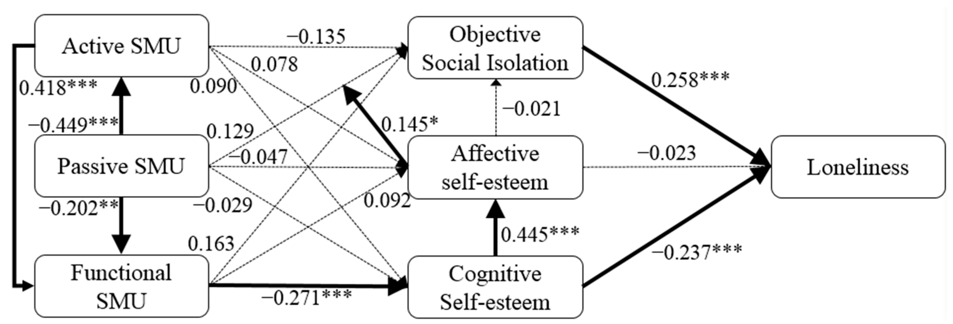 Ijerph 19 13232 g001 Ijerph 19 13232 g001