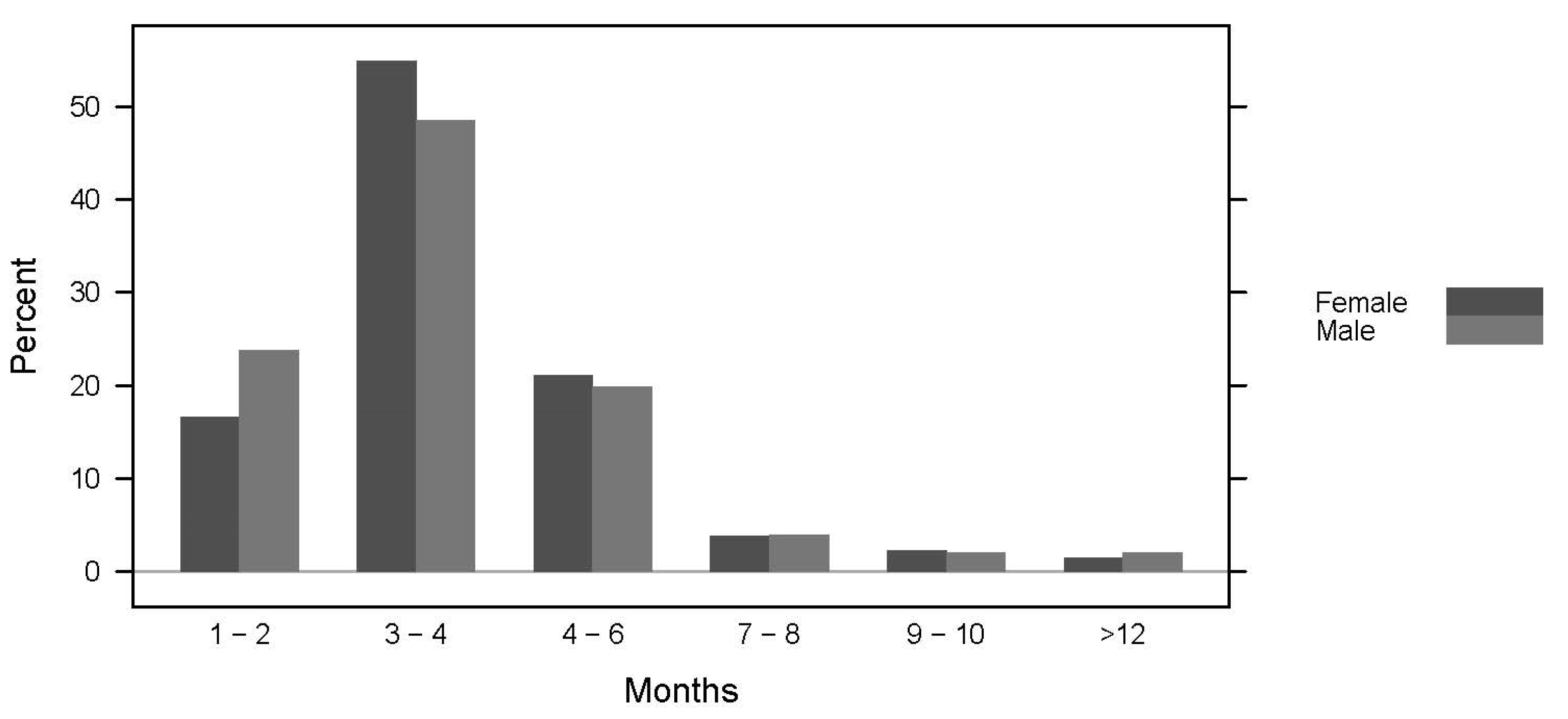 Ijerph 19 13238 g002 Ijerph 19 13238 g002