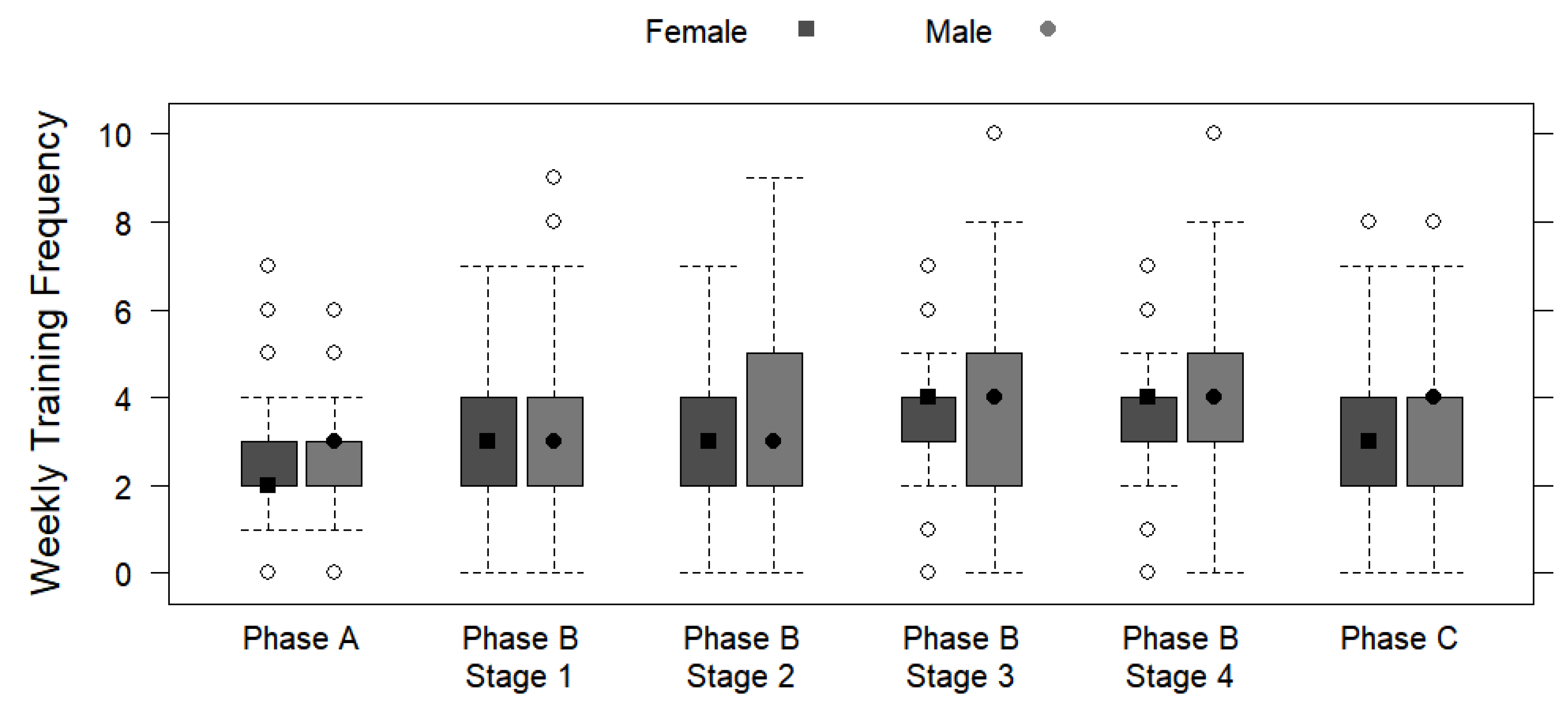 Ijerph 19 13238 g003 Ijerph 19 13238 g003