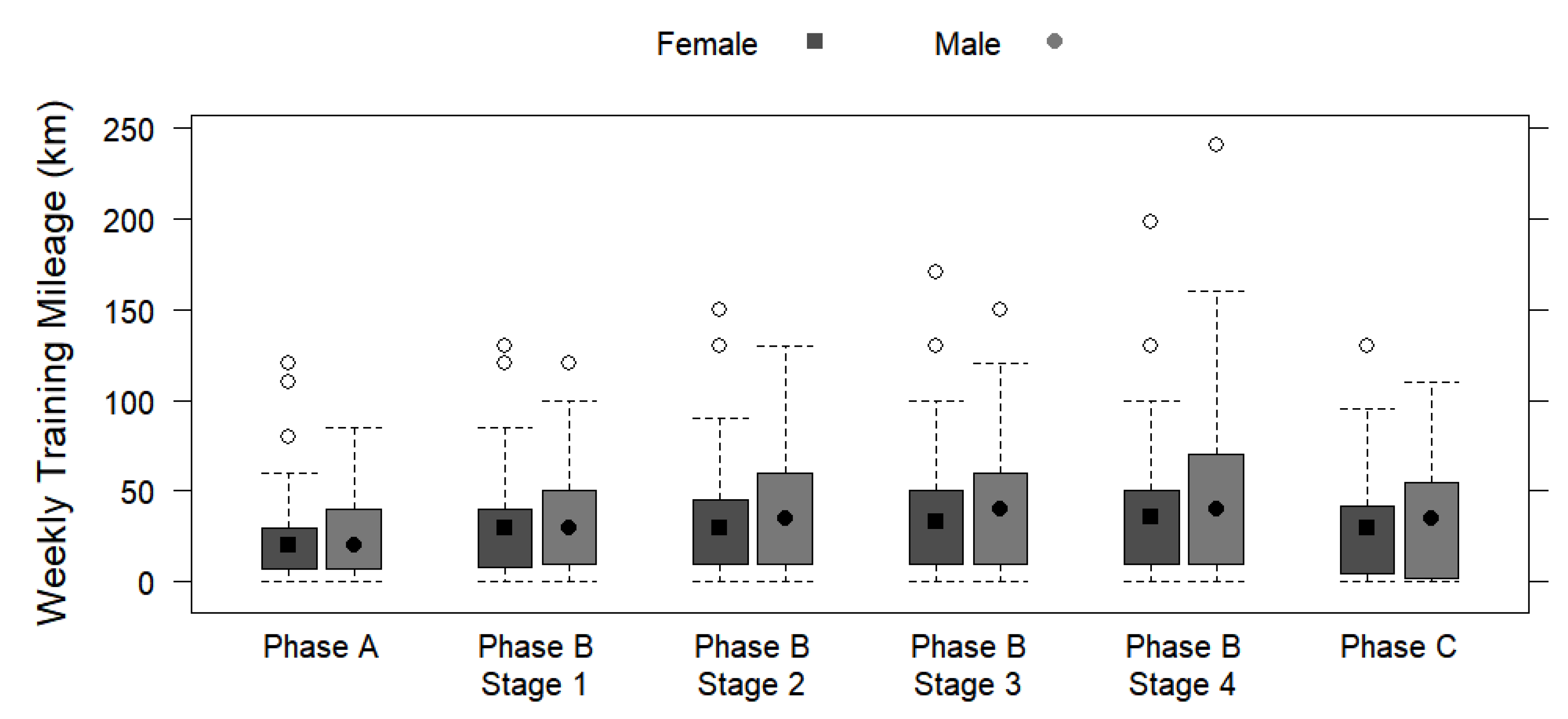 Ijerph 19 13238 g004 Ijerph 19 13238 g004