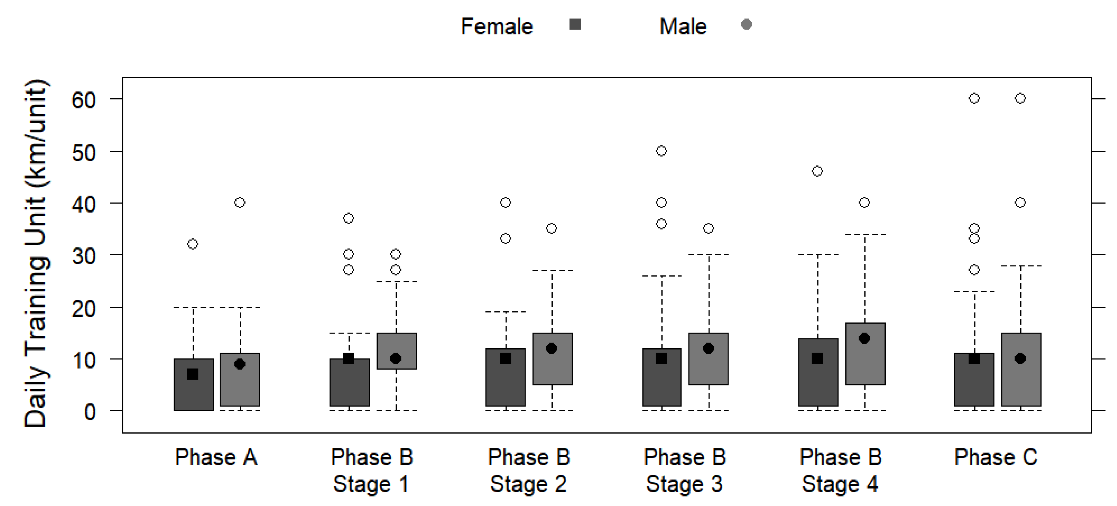 Ijerph 19 13238 g005 Ijerph 19 13238 g005