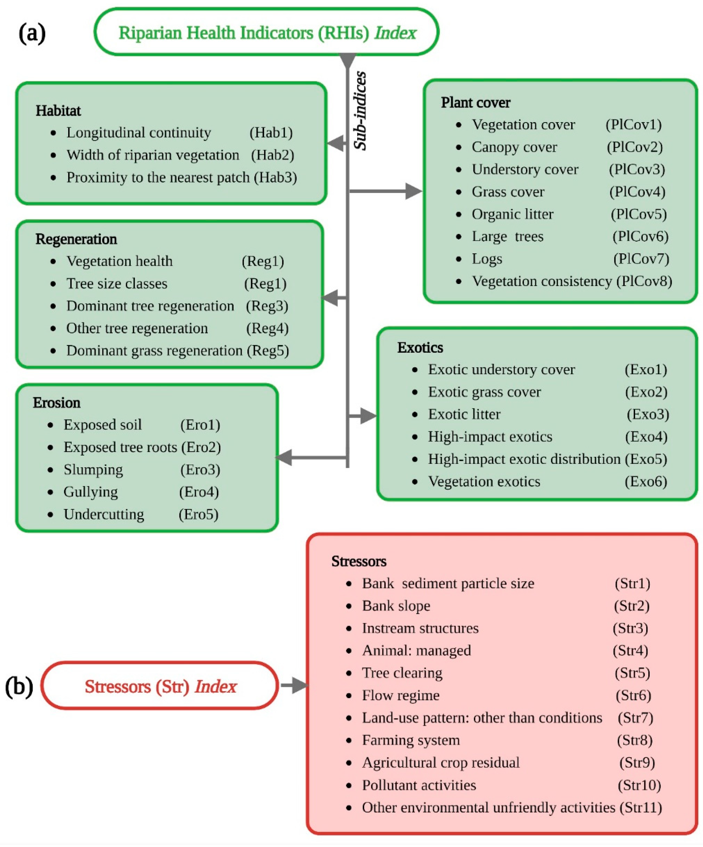 Ijerph 19 13239 g002 Ijerph 19 13239 g002