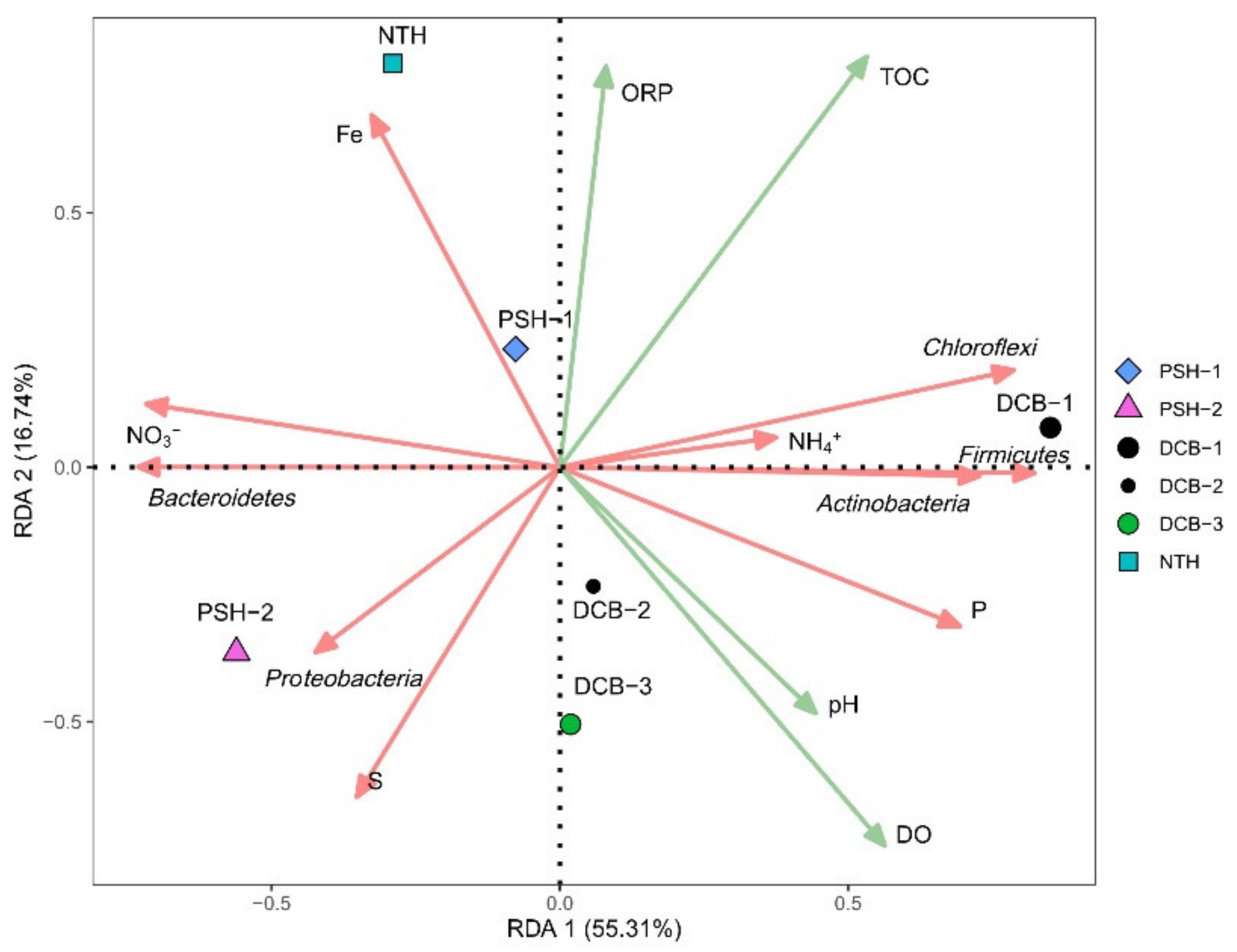 Ijerph 19 13240 g006 Ijerph 19 13240 g006