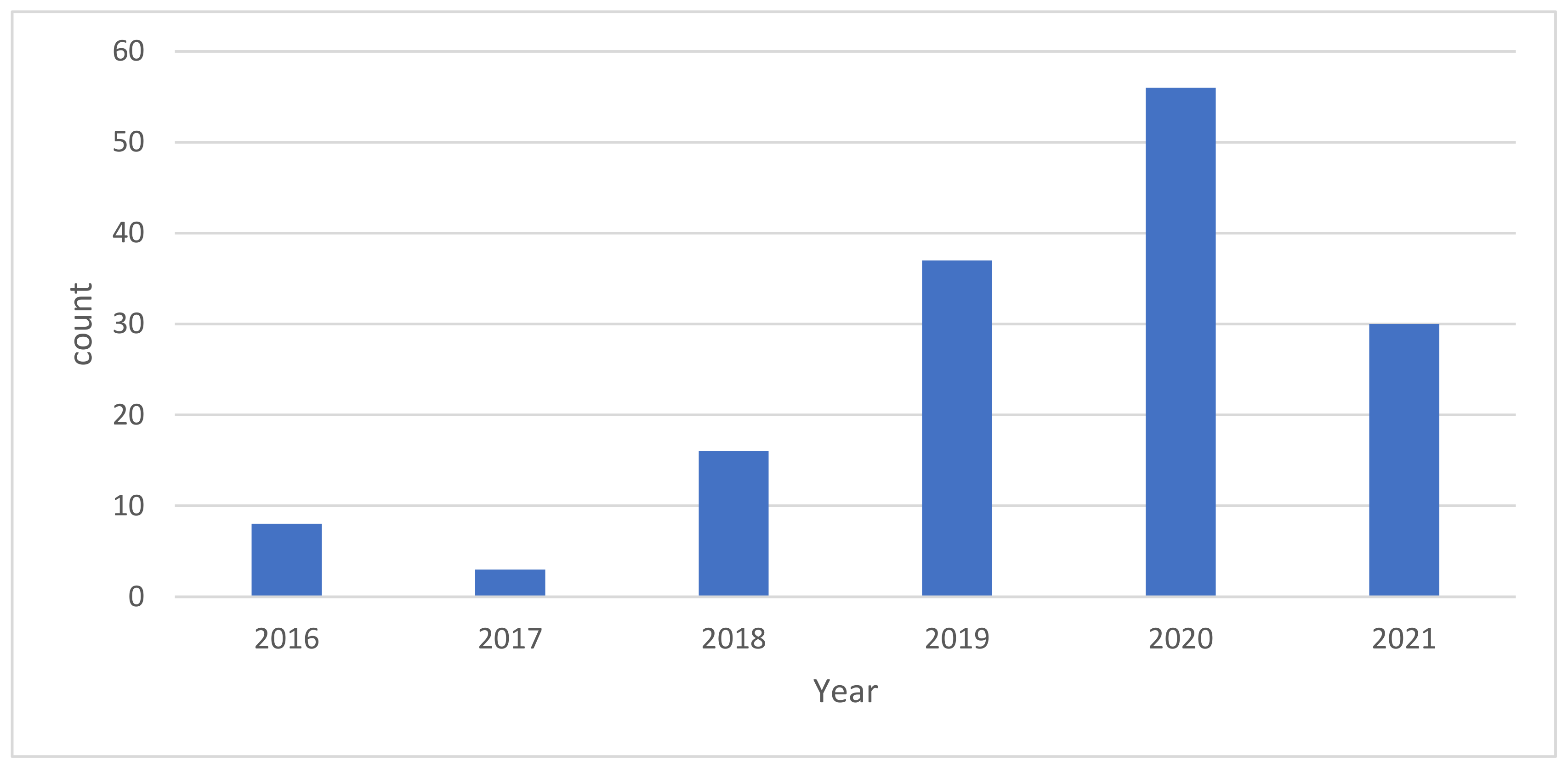 Ijerph 19 13246 g001 Ijerph 19 13246 g001