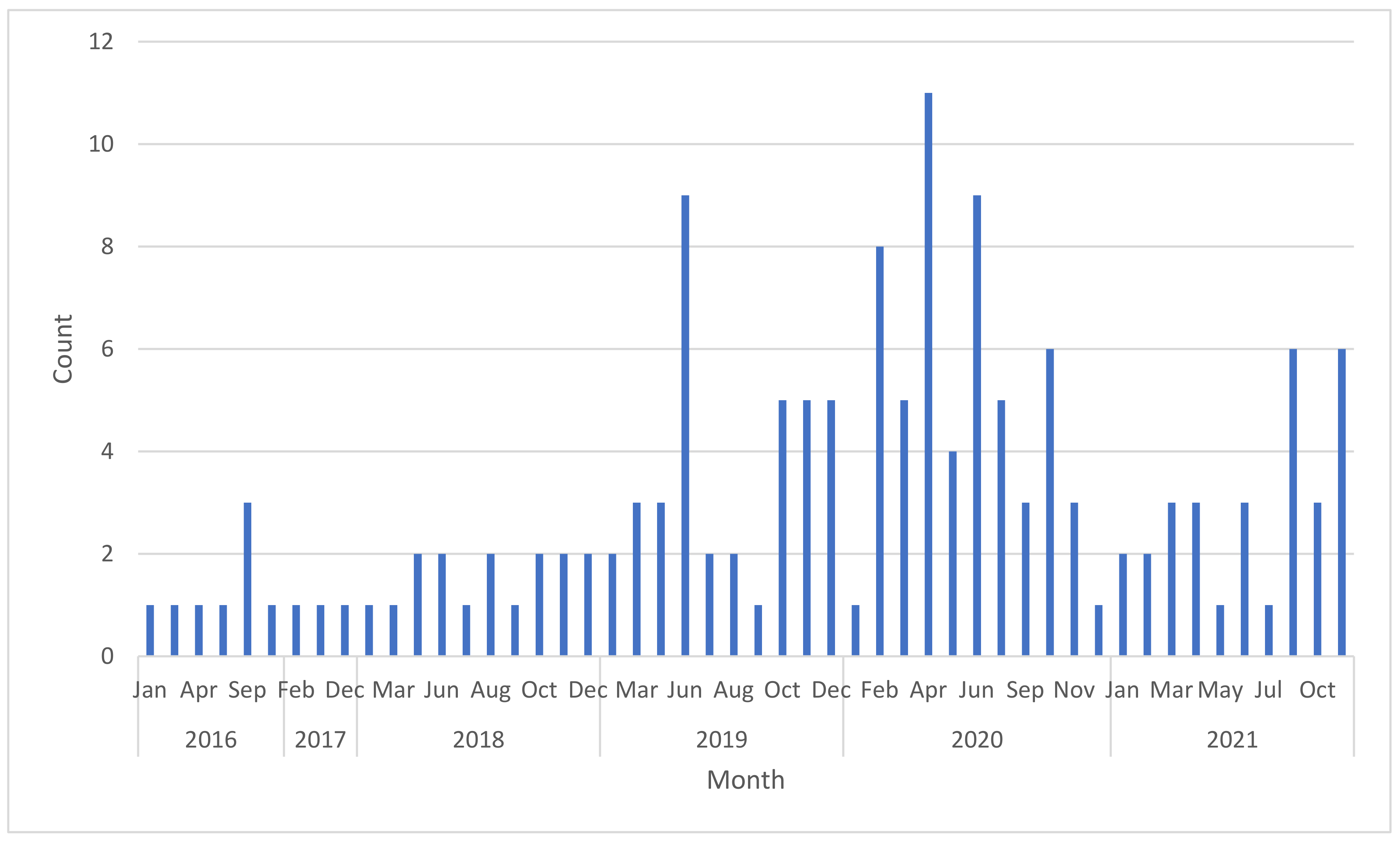 Ijerph 19 13246 g002 Ijerph 19 13246 g002