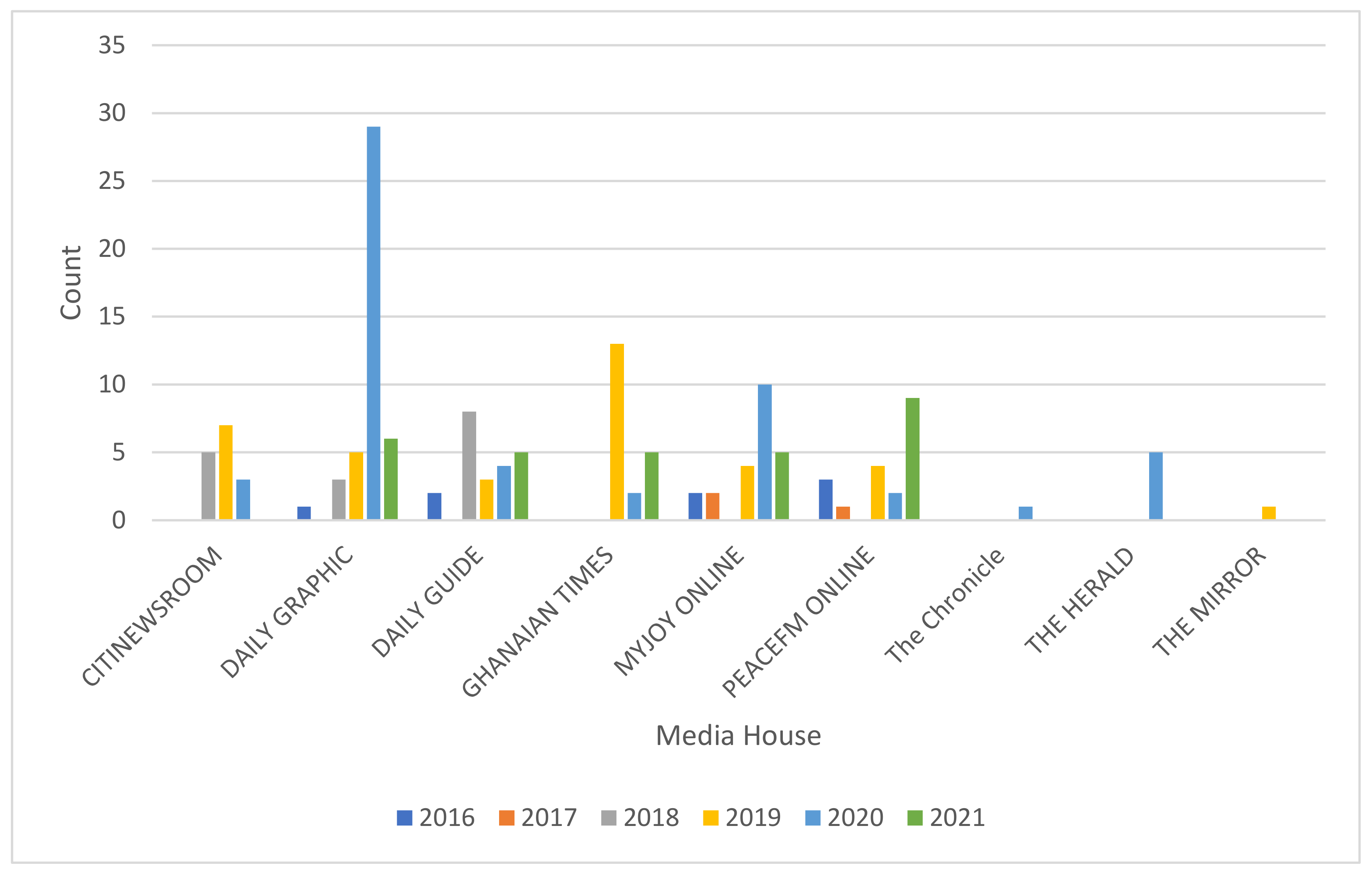 Ijerph 19 13246 g003 Ijerph 19 13246 g003