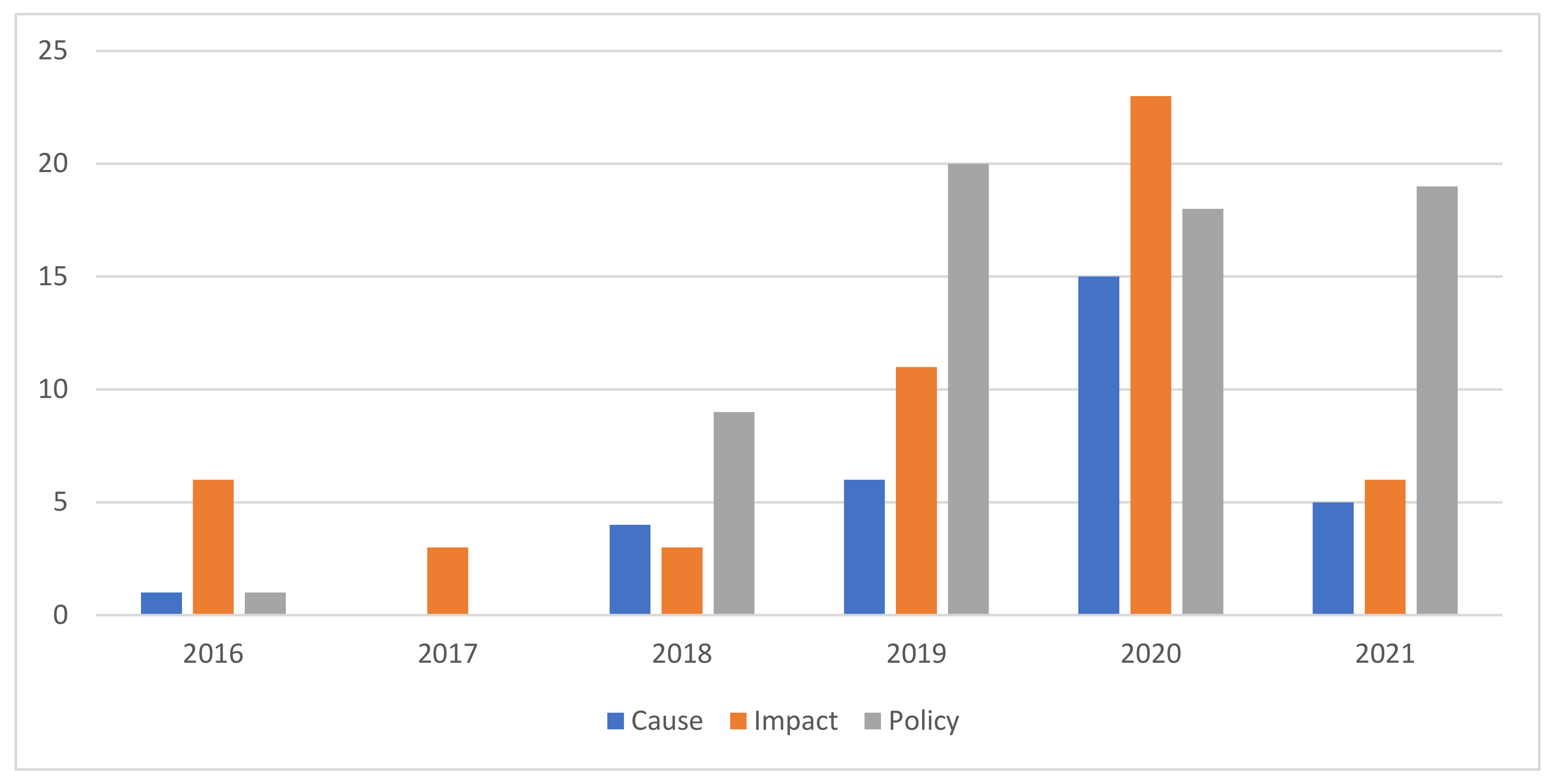 Ijerph 19 13246 g004 Ijerph 19 13246 g004