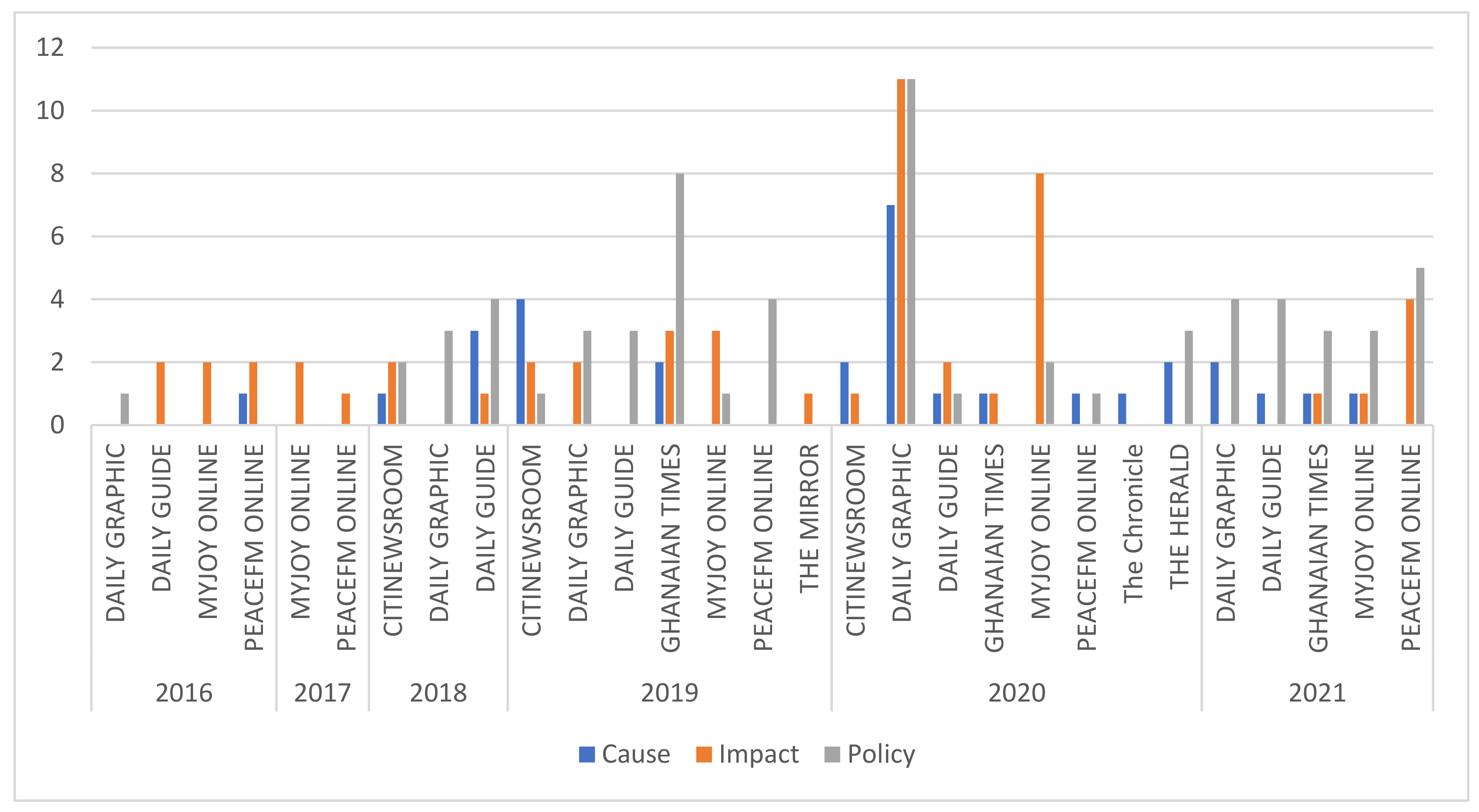 Ijerph 19 13246 g005 Ijerph 19 13246 g005